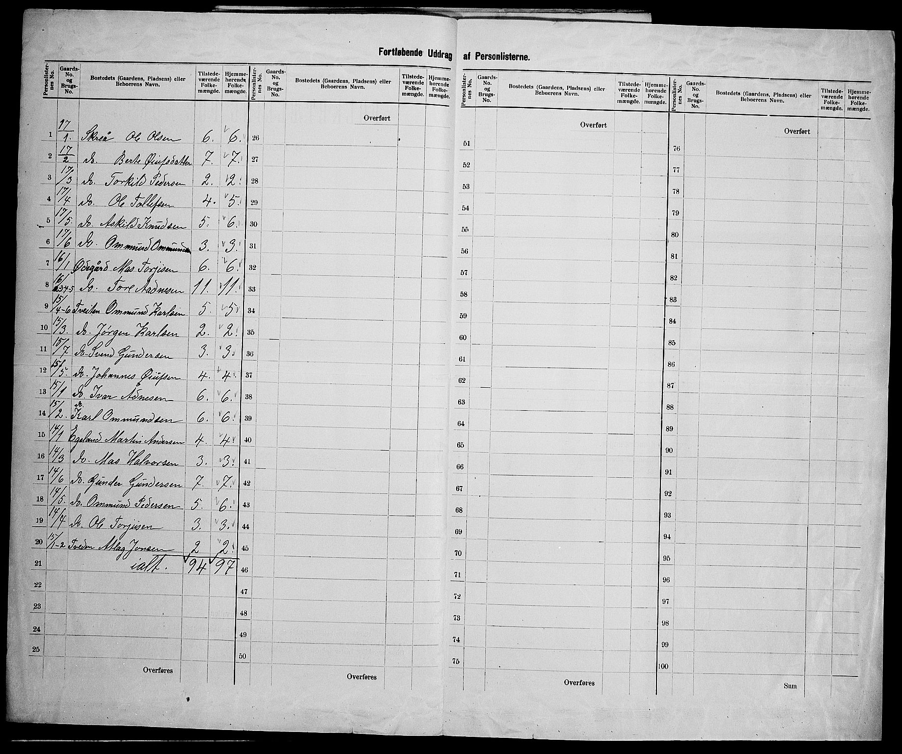 SAK, 1900 census for Sirdal, 1900, p. 23