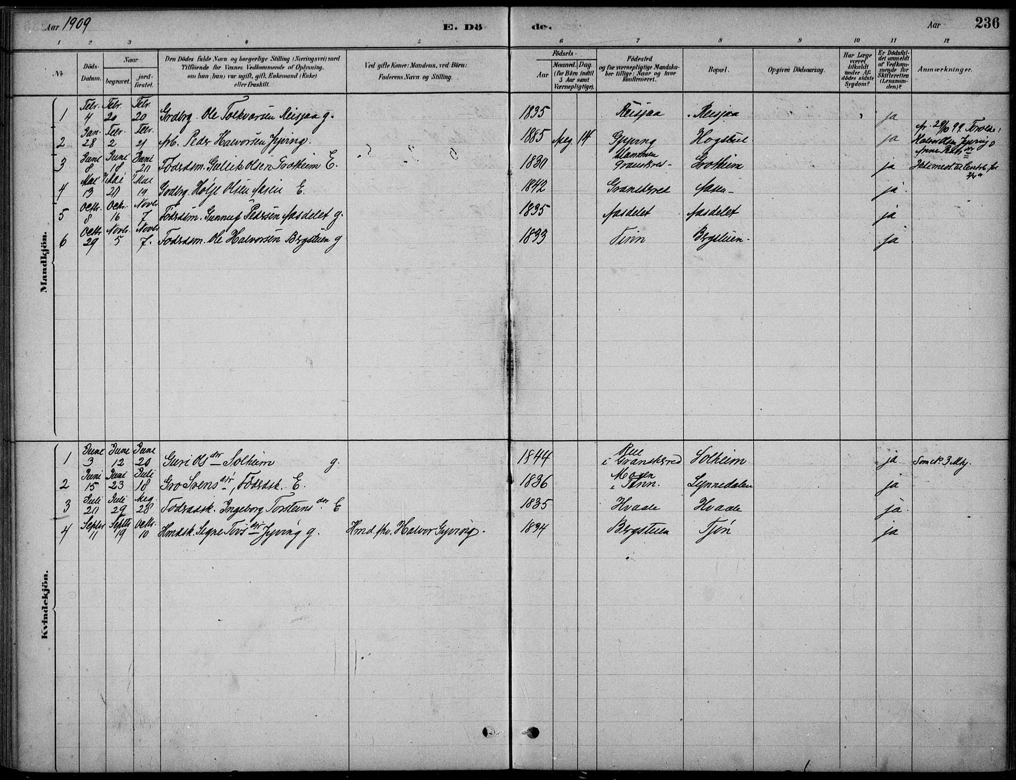 Hjartdal kirkebøker, SAKO/A-270/F/Fc/L0002: Parish register (official) no. III 2, 1880-1936, p. 236