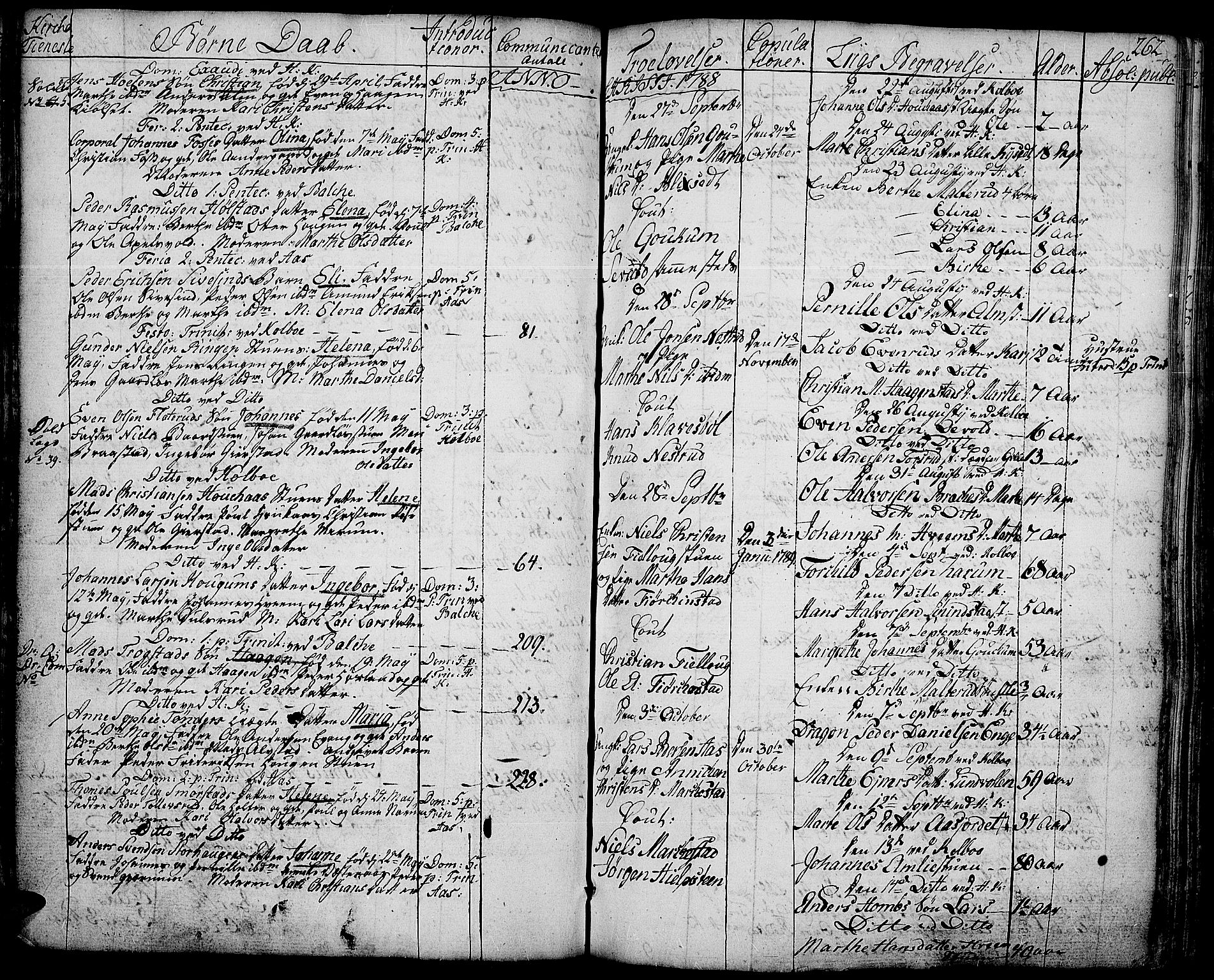 Toten prestekontor, AV/SAH-PREST-102/H/Ha/Haa/L0006: Parish register (official) no. 6, 1773-1793, p. 262