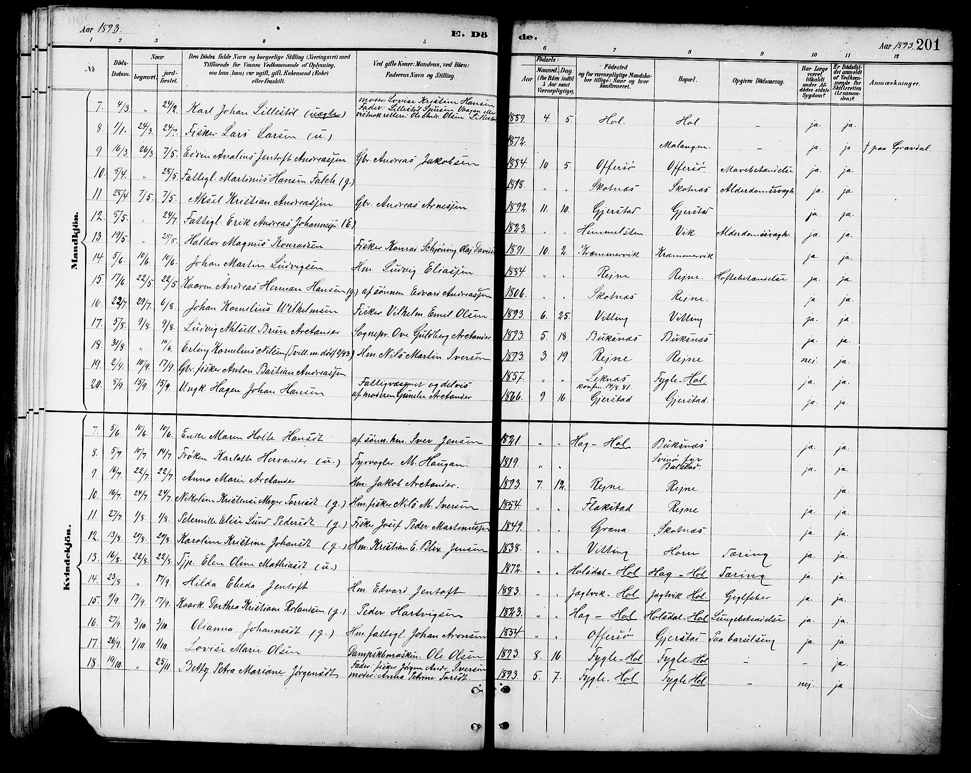 Ministerialprotokoller, klokkerbøker og fødselsregistre - Nordland, AV/SAT-A-1459/881/L1167: Parish register (copy) no. 881C04, 1886-1899, p. 201