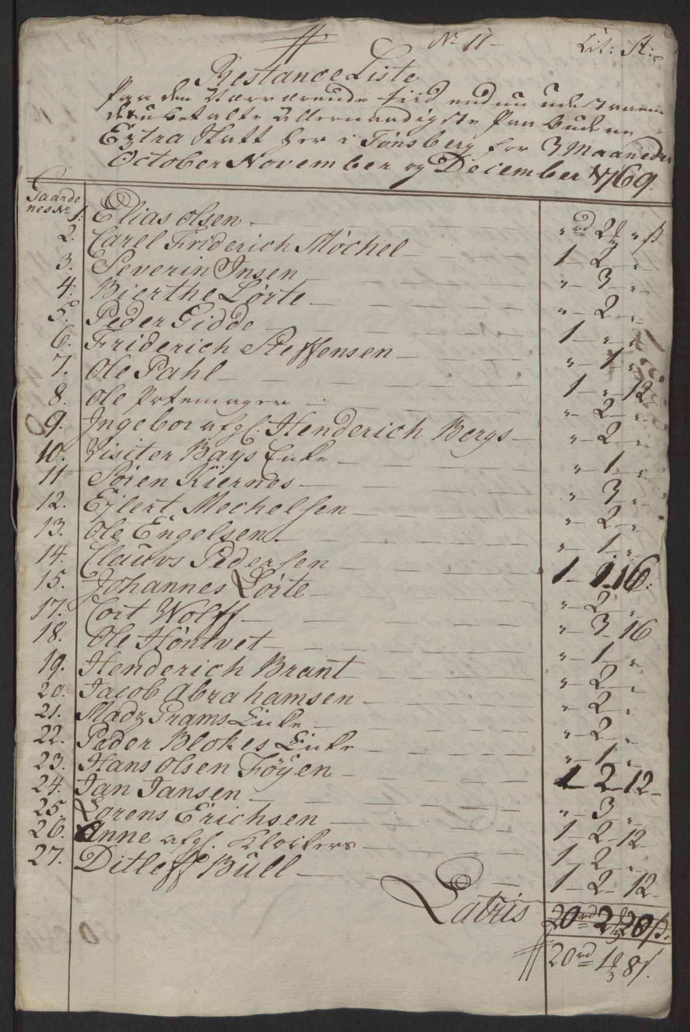 Rentekammeret inntil 1814, Reviderte regnskaper, Byregnskaper, AV/RA-EA-4066/R/Rh/L0162/0001: [H4] Kontribusjonsregnskap / Ekstraskatt, Tønsberg, 1762-1772, p. 364