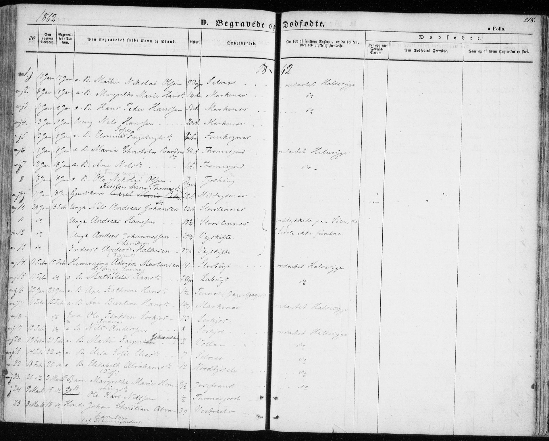 Balsfjord sokneprestembete, SATØ/S-1303/G/Ga/L0003kirke: Parish register (official) no. 3, 1856-1870, p. 218
