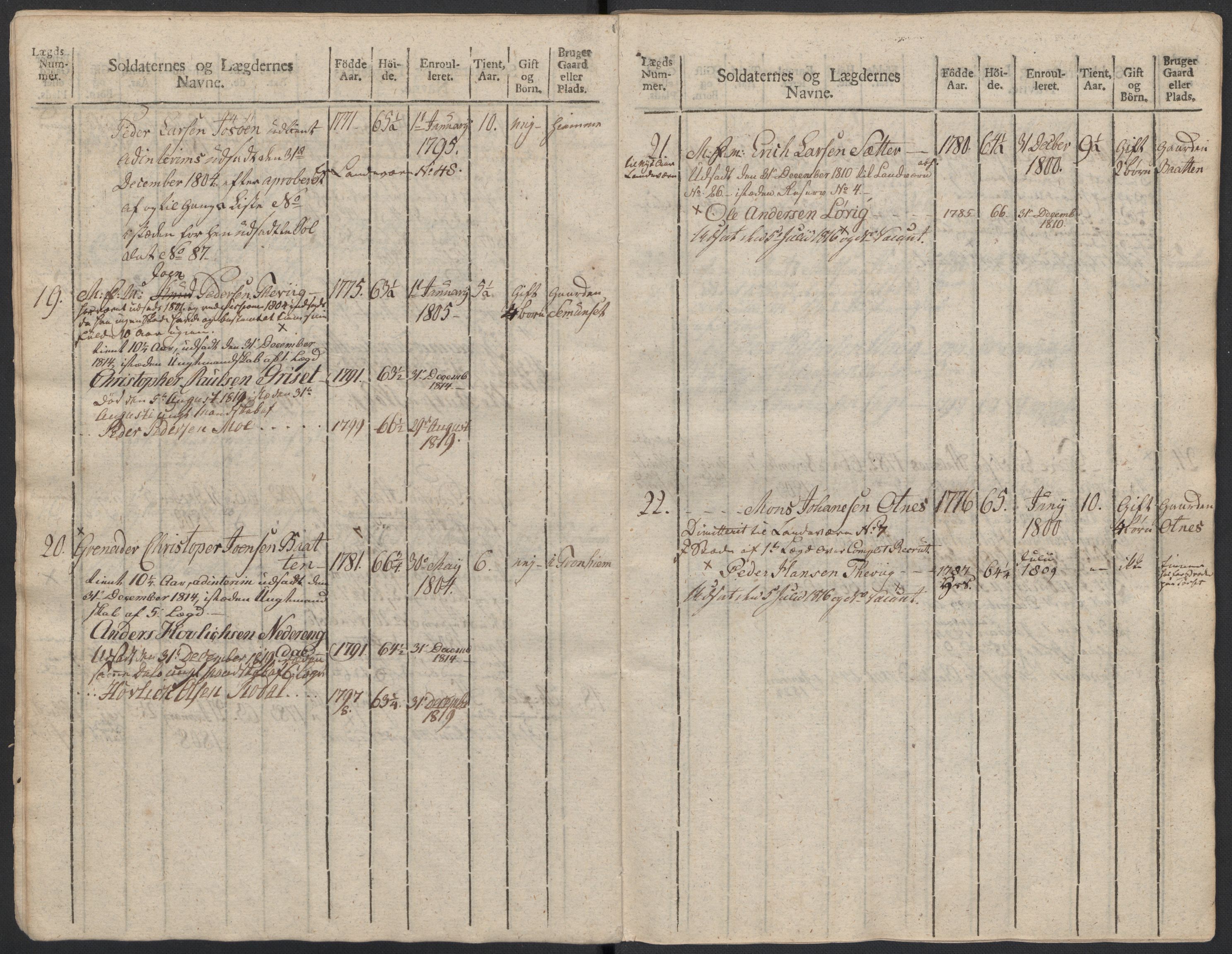 Generalitets- og kommissariatskollegiet, Det kongelige norske kommissariatskollegium, AV/RA-EA-5420/E/Eh/L0083b: 2. Trondheimske nasjonale infanteriregiment, 1810, p. 394