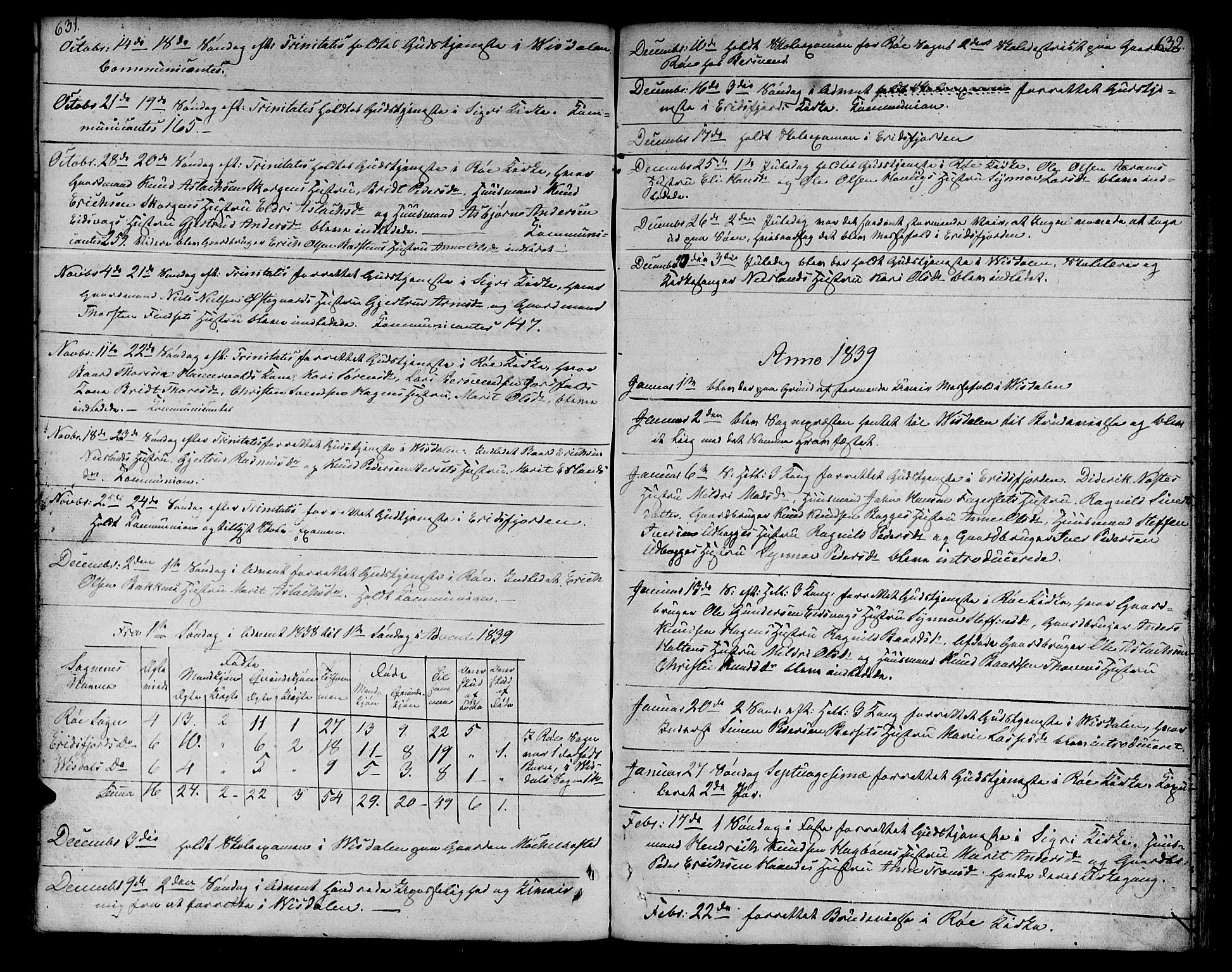 Ministerialprotokoller, klokkerbøker og fødselsregistre - Møre og Romsdal, AV/SAT-A-1454/551/L0624: Parish register (official) no. 551A04, 1831-1845, p. 631-632