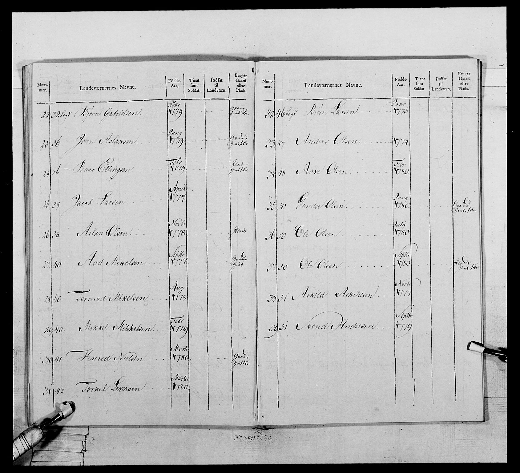 Generalitets- og kommissariatskollegiet, Det kongelige norske kommissariatskollegium, AV/RA-EA-5420/E/Eh/L0111: Vesterlenske nasjonale infanteriregiment, 1810, p. 380