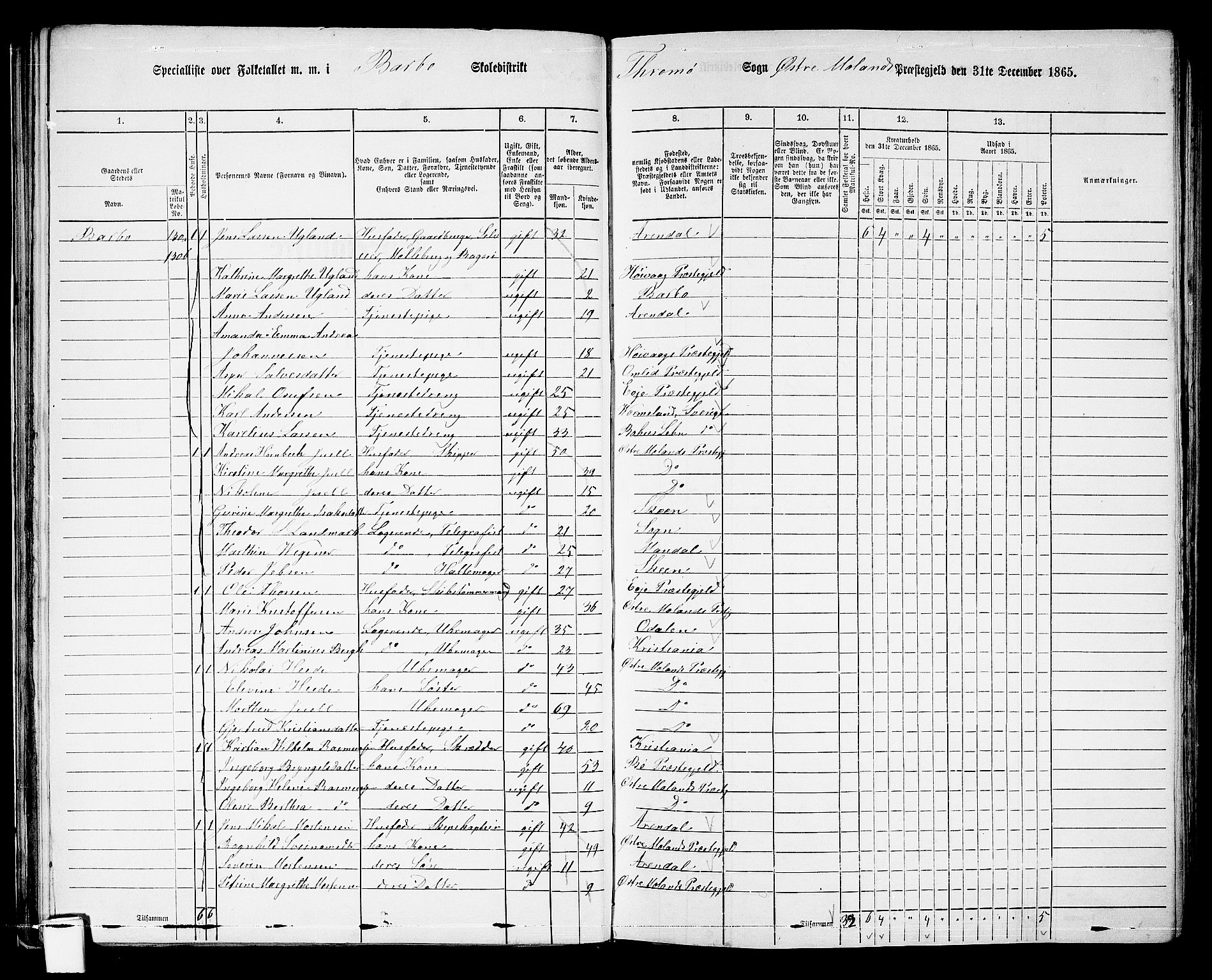 RA, 1865 census for Austre Moland, 1865, p. 59