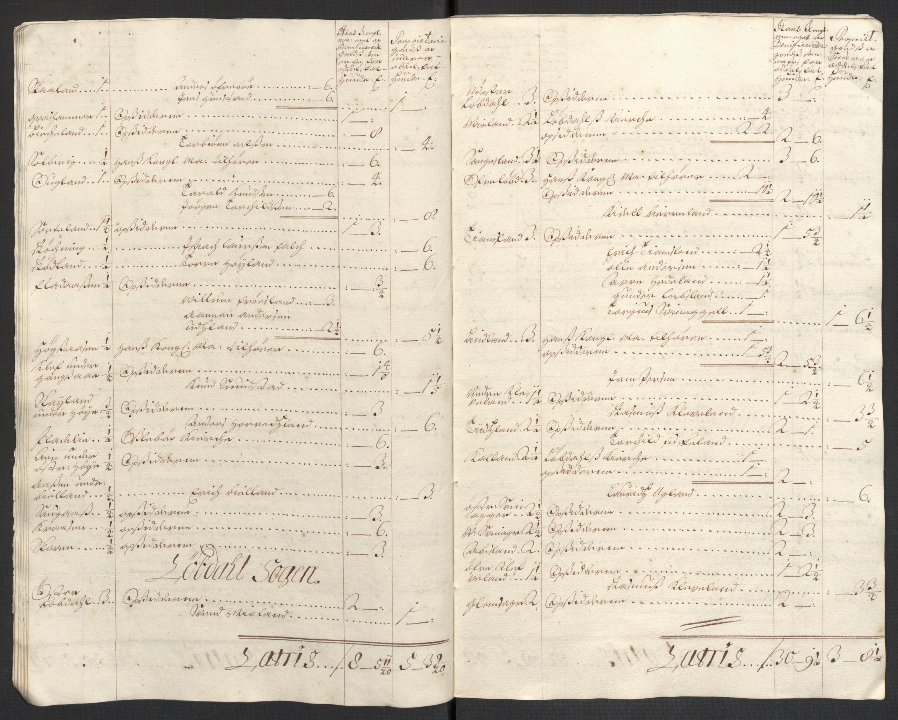 Rentekammeret inntil 1814, Reviderte regnskaper, Fogderegnskap, AV/RA-EA-4092/R43/L2548: Fogderegnskap Lista og Mandal, 1700, p. 248