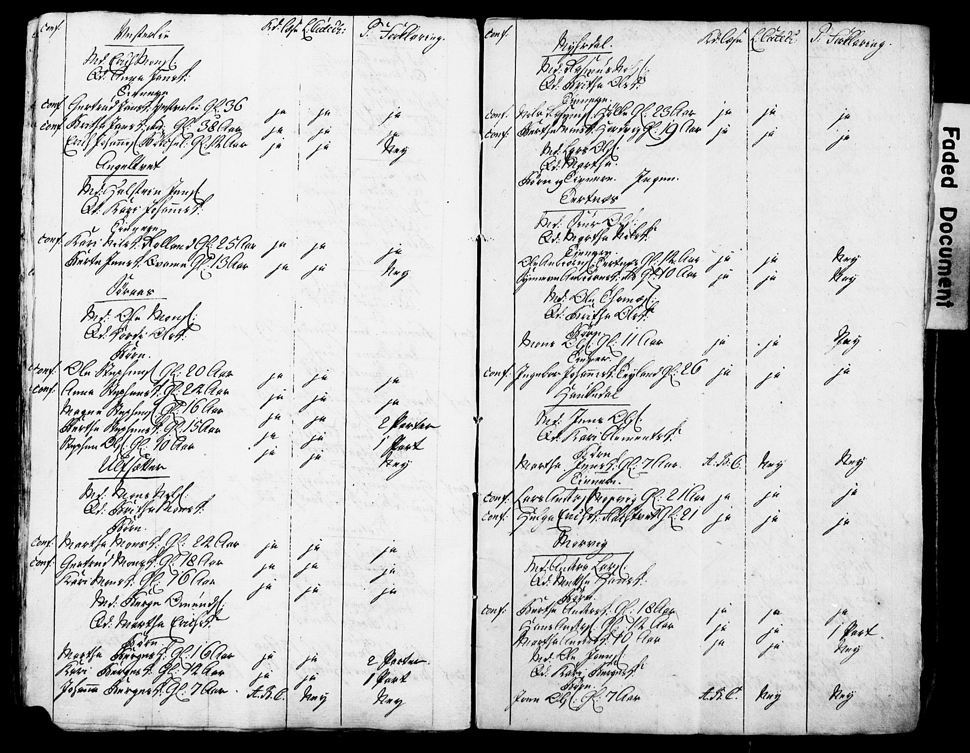 Bjørgvin biskop, AV/SAB-A-5601/Hc/L0001: Manntalslister frå Søndre Bergenhus amt, 1775