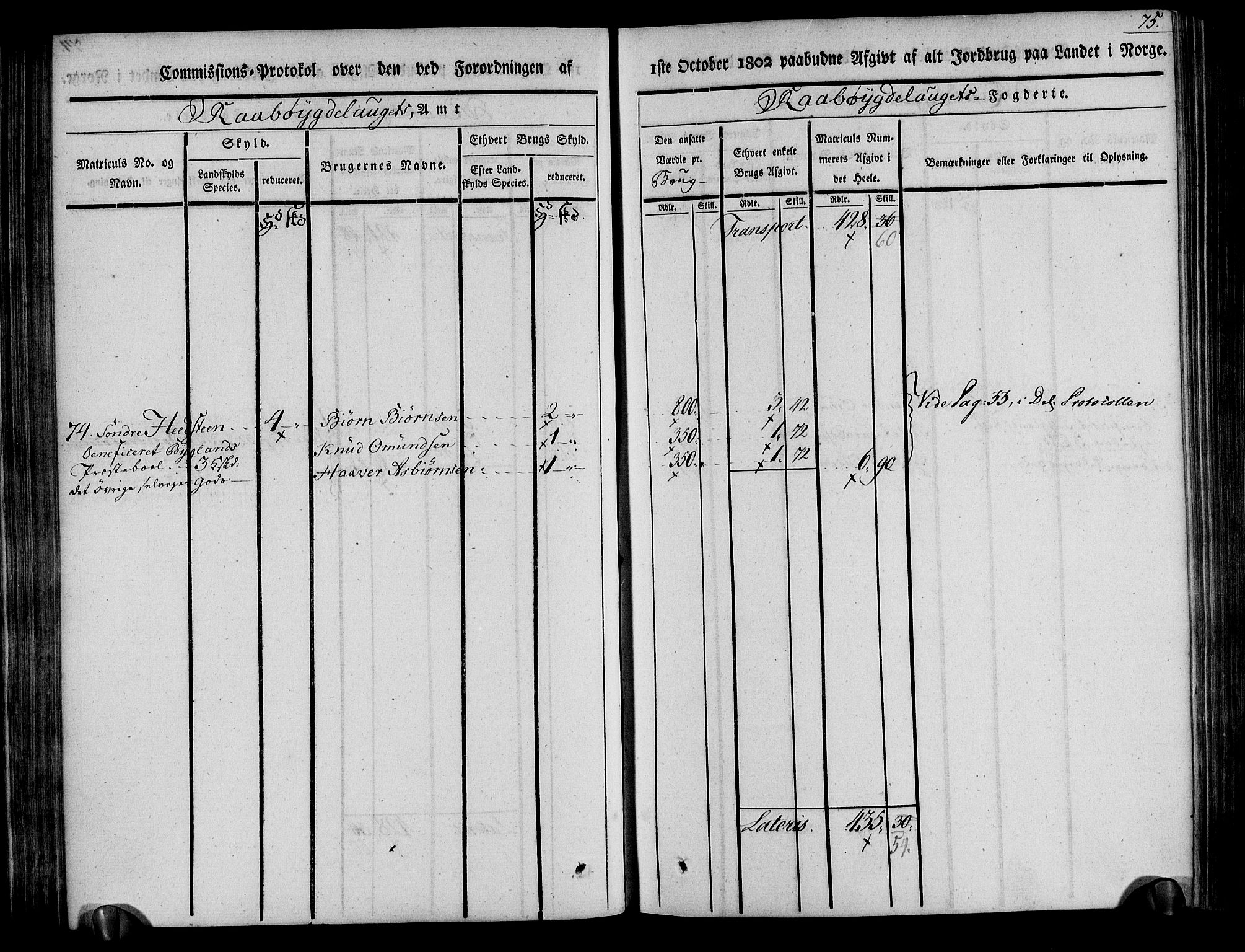 Rentekammeret inntil 1814, Realistisk ordnet avdeling, AV/RA-EA-4070/N/Ne/Nea/L0084: Råbyggelag fogderi. Kommisjonsprotokoll for Vestre Råbyggelagets sorenskriveri, 1803, p. 76