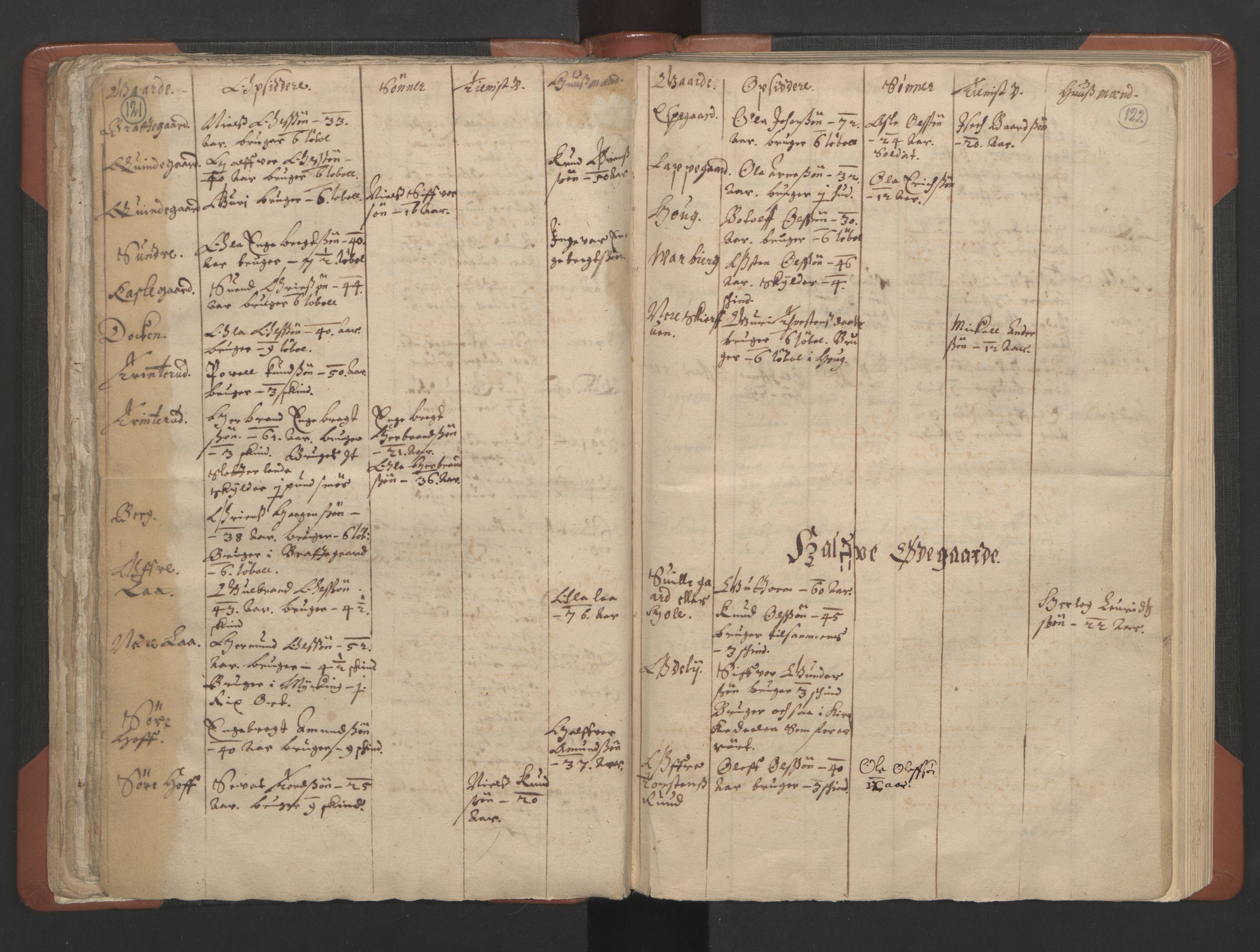 RA, Vicar's Census 1664-1666, no. 8: Valdres deanery, 1664-1666, p. 121-122