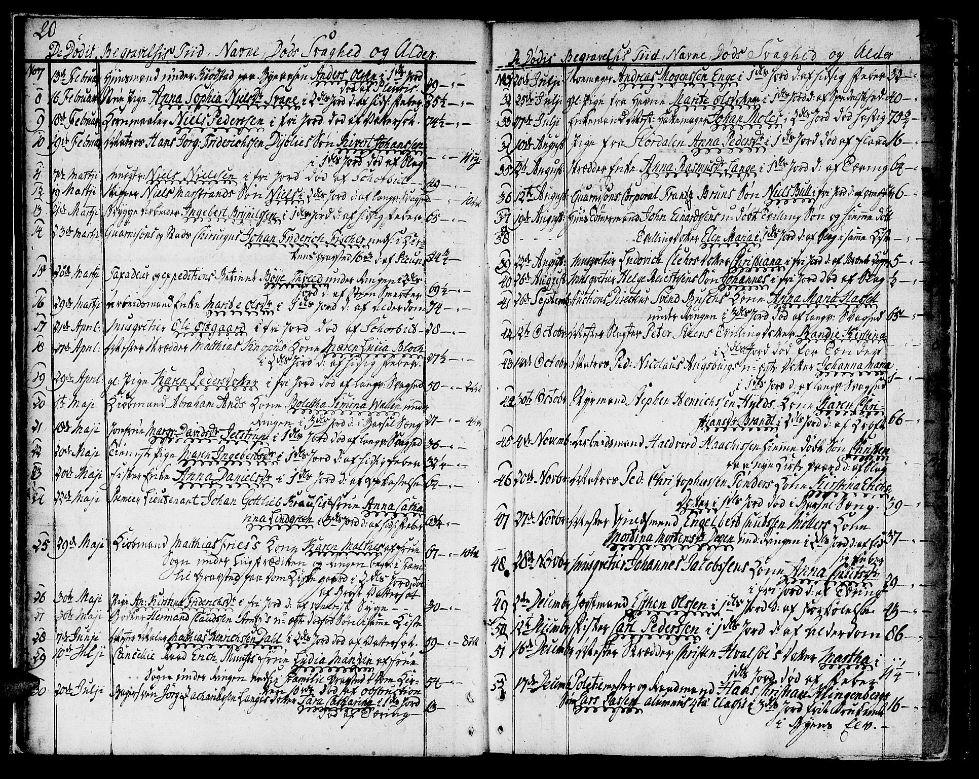 Ministerialprotokoller, klokkerbøker og fødselsregistre - Sør-Trøndelag, SAT/A-1456/602/L0106: Parish register (official) no. 602A04, 1774-1814, p. 20-21
