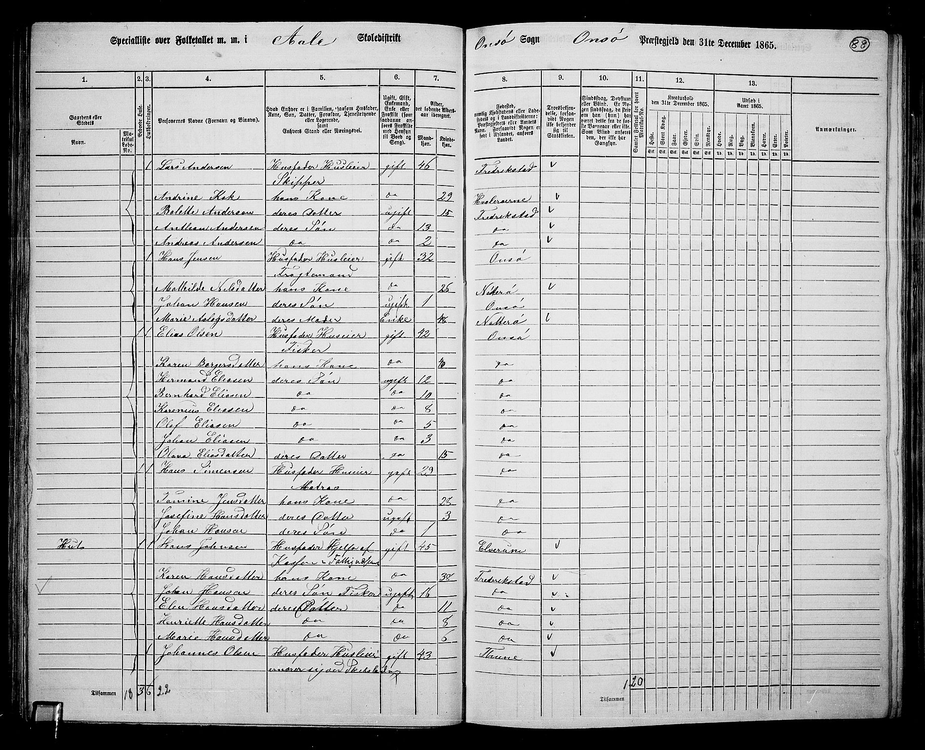 RA, 1865 census for Onsøy, 1865, p. 86