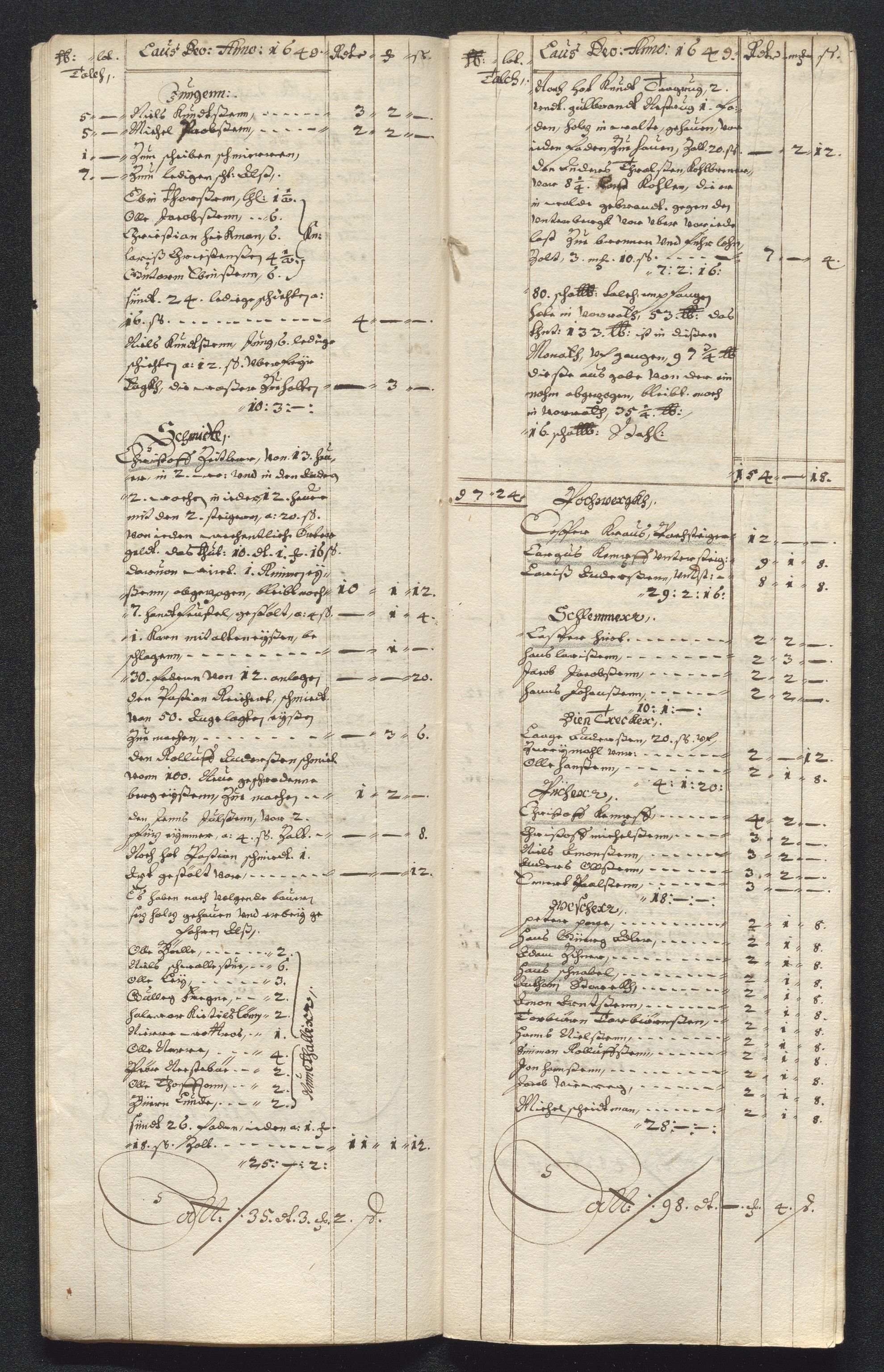 Kongsberg Sølvverk 1623-1816, AV/SAKO-EA-3135/001/D/Dc/Dcd/L0023: Utgiftsregnskap for gruver m.m., 1649, p. 372