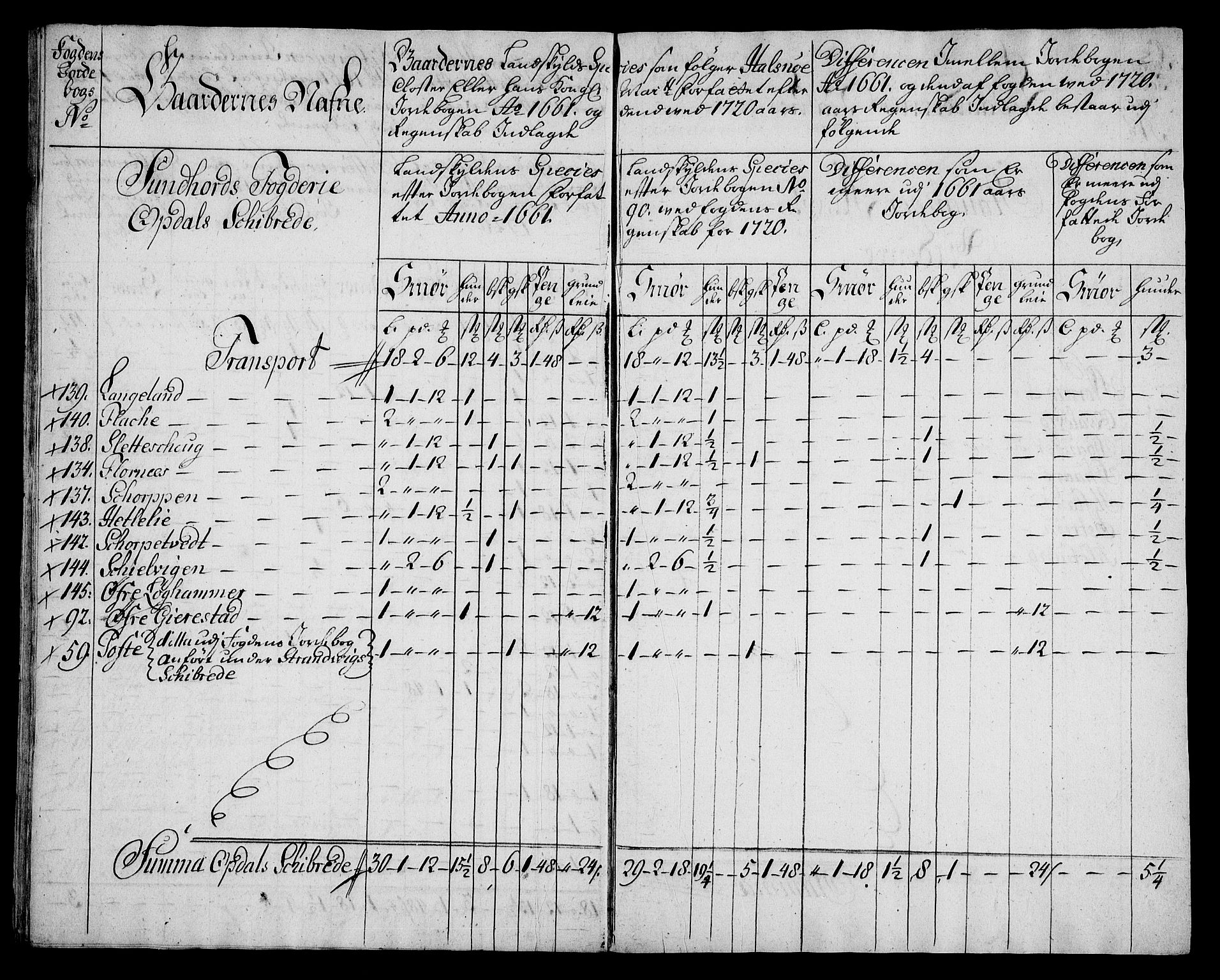 Rentekammeret inntil 1814, Realistisk ordnet avdeling, AV/RA-EA-4070/On/L0005: [Jj 6]: Forskjellige dokumenter om Halsnøy klosters gods, 1697-1770, p. 198
