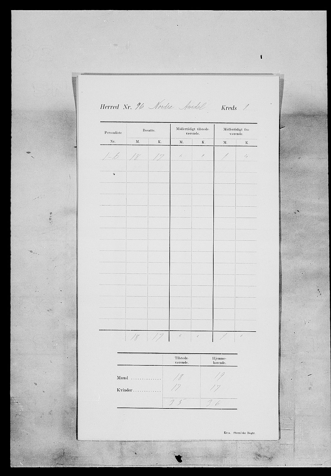 SAH, 1900 census for Nord-Aurdal, 1900, p. 8