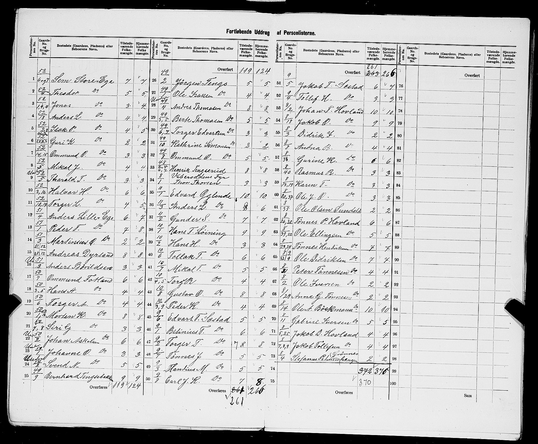 SAST, 1900 census for Eigersund herred, 1900, p. 14