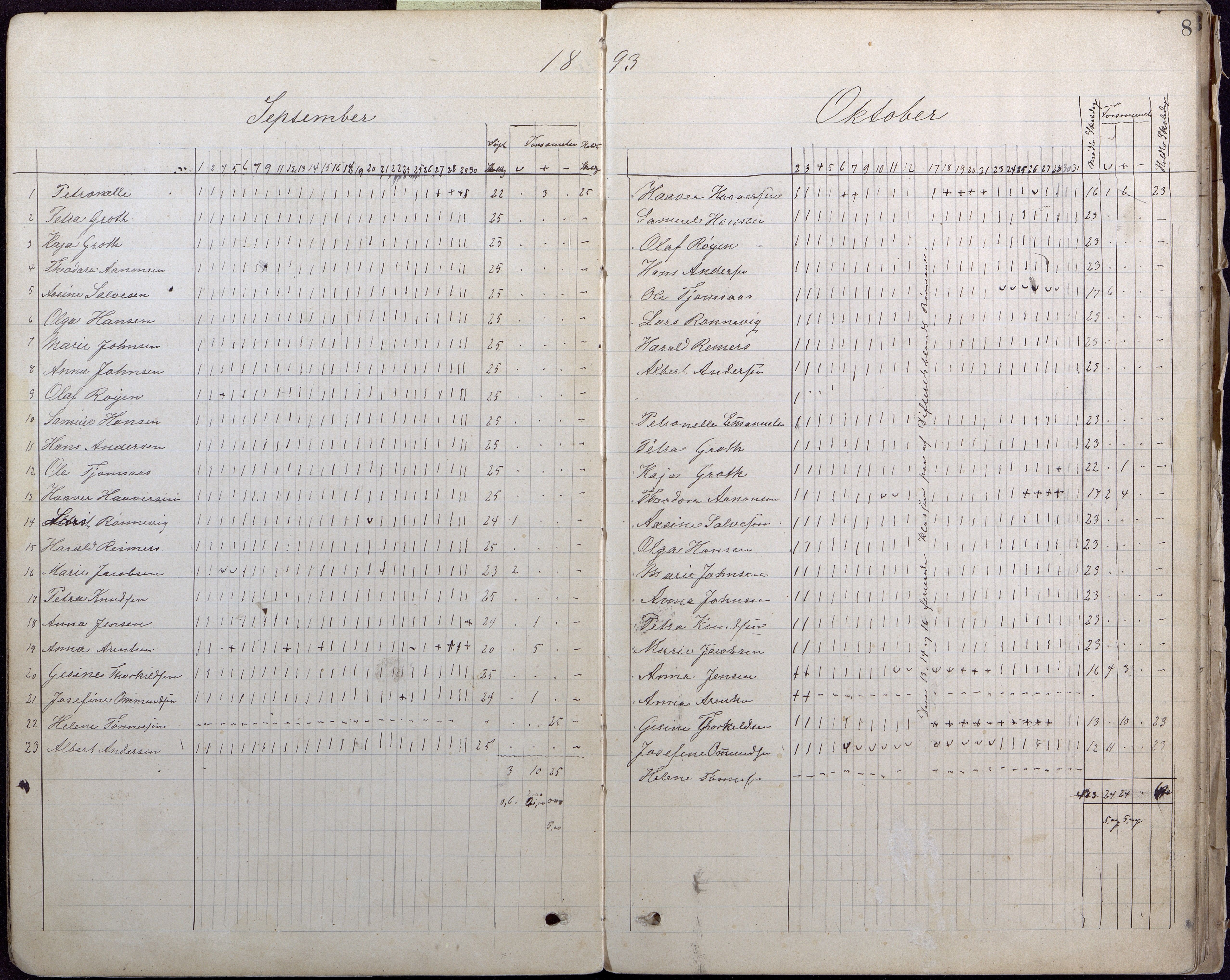 Lillesand kommune, AAKS/KA0926-PK/2/03/L0007: Folkeskolen - Dagbok 6. klasse, 1892-1900, p. 8