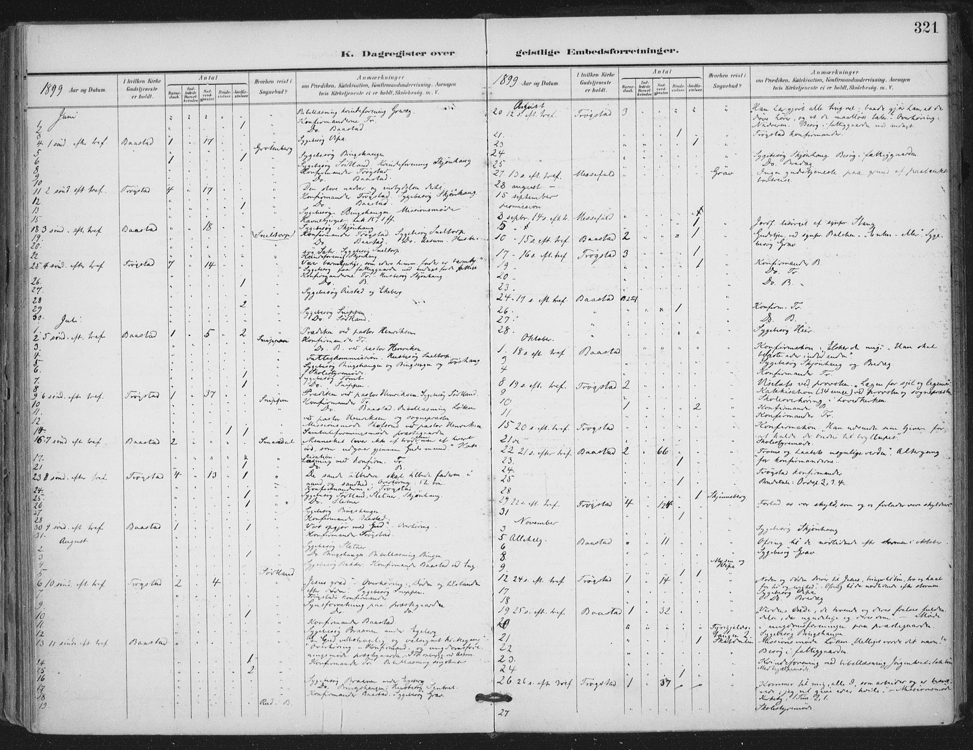 Trøgstad prestekontor Kirkebøker, SAO/A-10925/F/Fa/L0011: Parish register (official) no. I 11, 1899-1919, p. 321