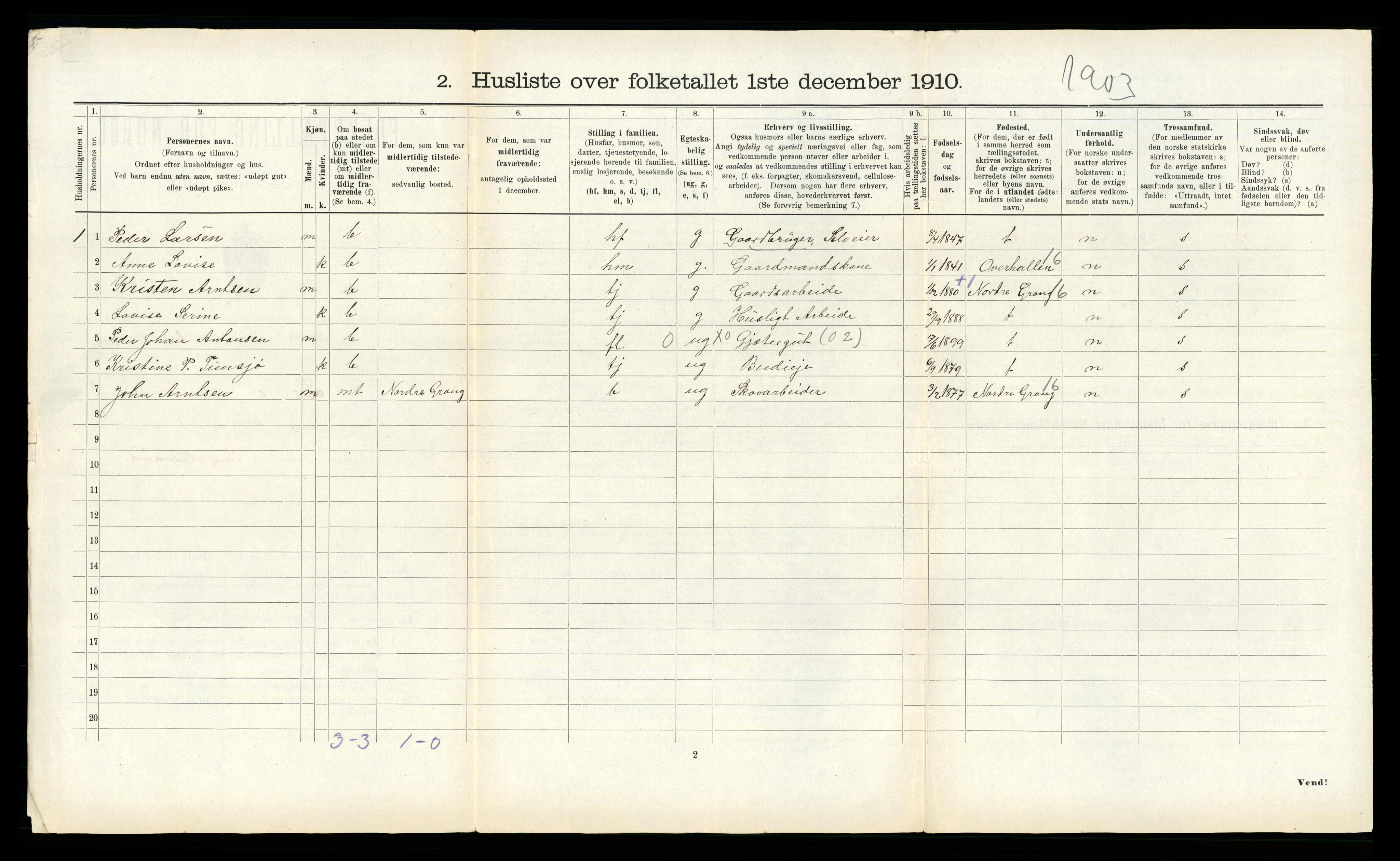 RA, 1910 census for Lierne, 1910, p. 258