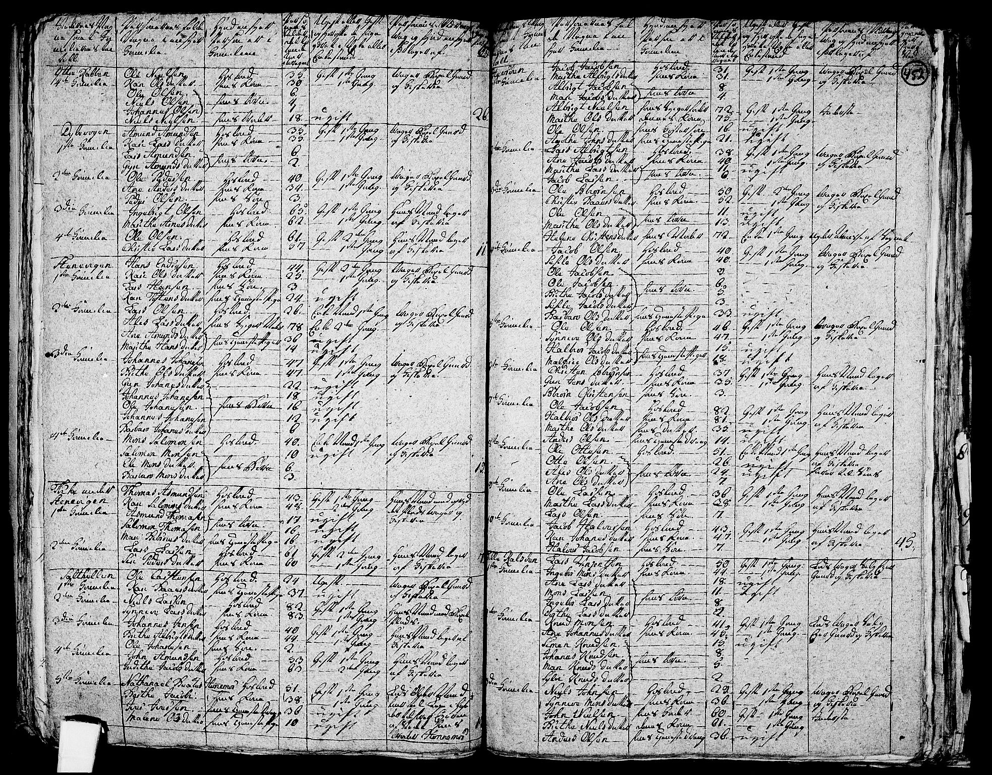 RA, 1801 census for 1245P Sund, 1801, p. 451b-452a