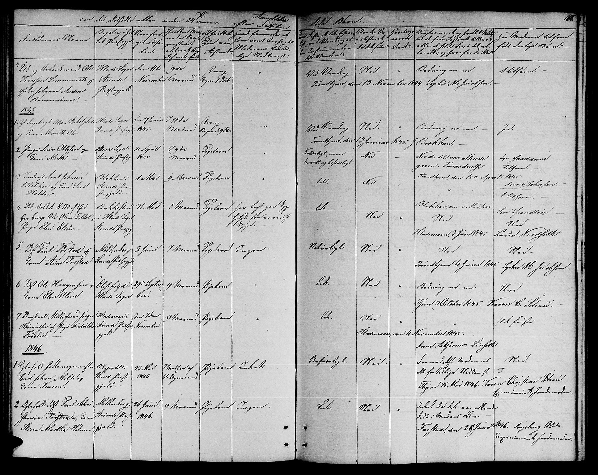 Ministerialprotokoller, klokkerbøker og fødselsregistre - Sør-Trøndelag, AV/SAT-A-1456/606/L0309: Parish register (copy) no. 606C05, 1841-1849, p. 168