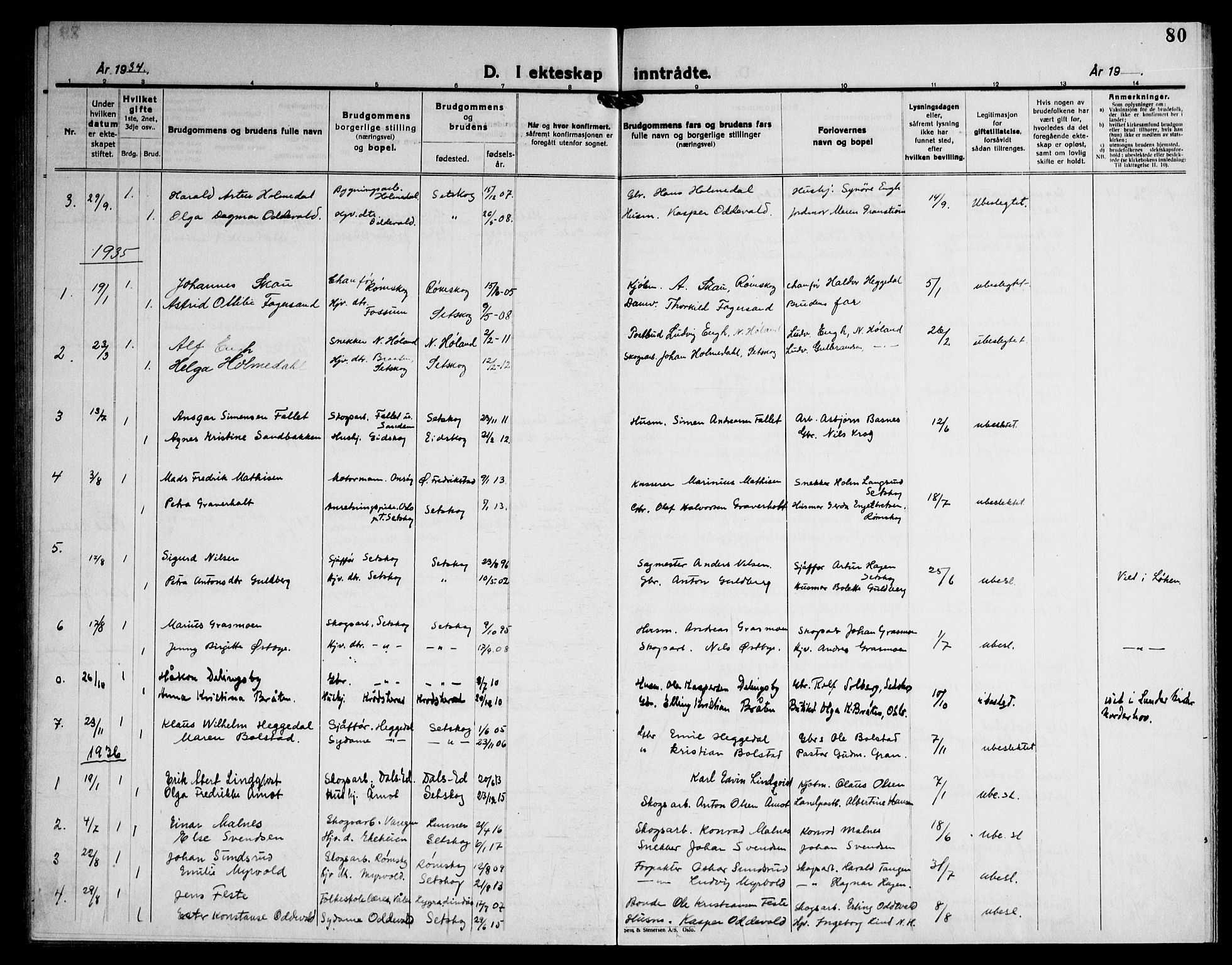 Høland prestekontor Kirkebøker, AV/SAO-A-10346a/G/Gc/L0003: Parish register (copy) no. III 3, 1925-1947, p. 80