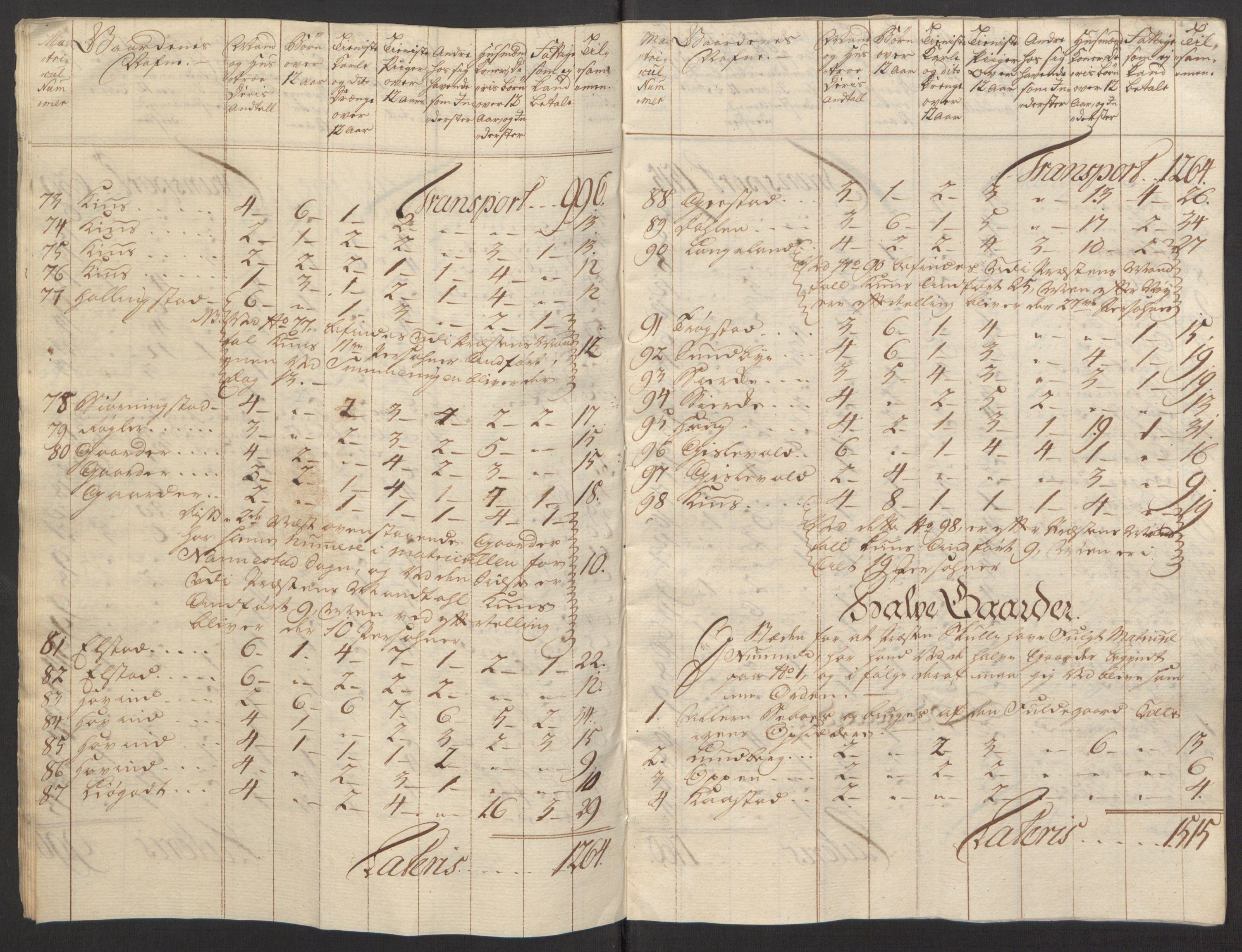 Rentekammeret inntil 1814, Reviderte regnskaper, Fogderegnskap, AV/RA-EA-4092/R12/L0803: Ekstraskatten Øvre Romerike, 1763-1764, p. 24