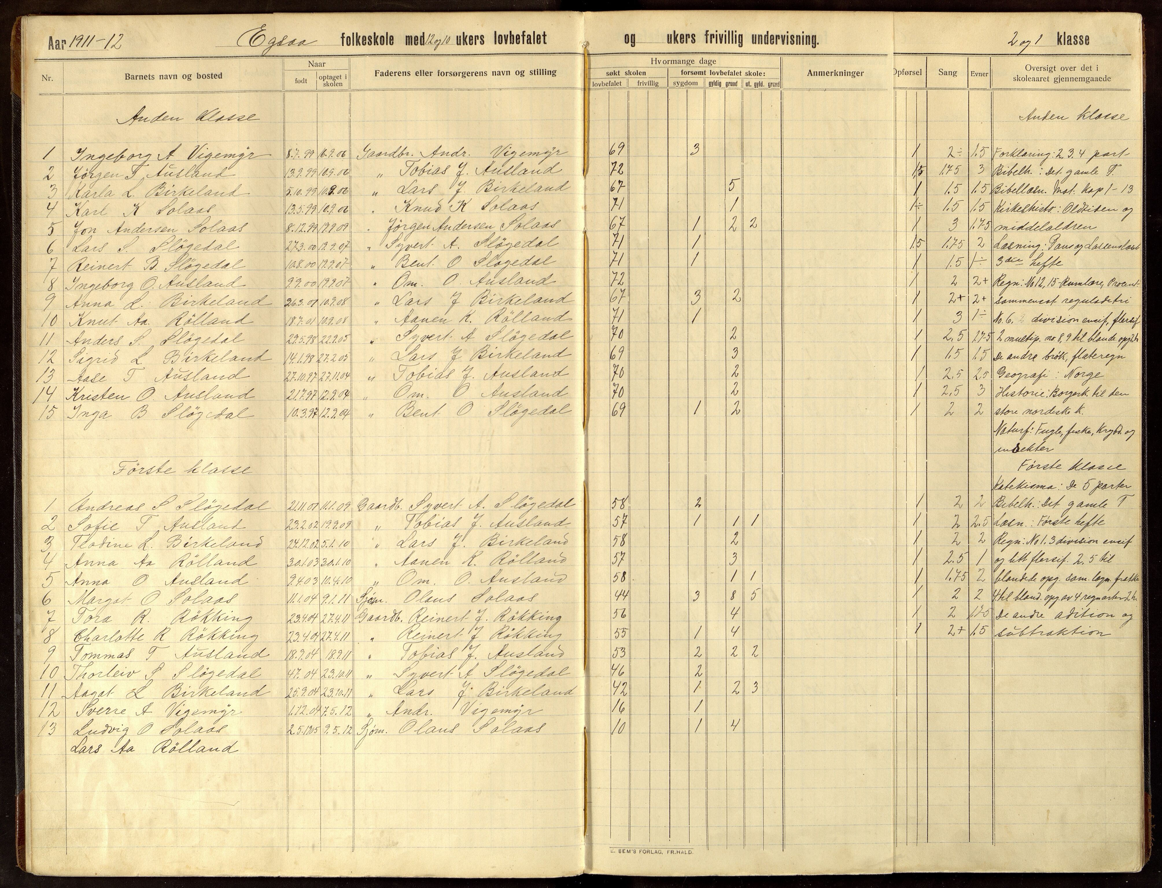 Øyslebø kommune - Eikså Skole, ARKSOR/1021ØY551/H/L0001: Skoleprotokoll/ inventarliste, 1910-1931