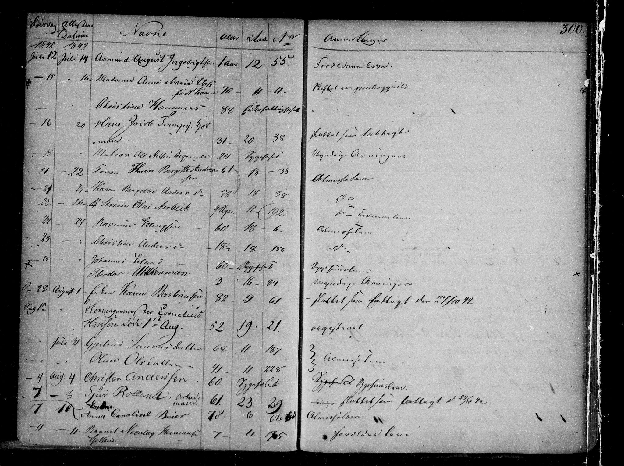 Byfogd og Byskriver i Bergen, AV/SAB-A-3401/06/06Na/L0001: Dødsfallsjournaler, 1821-1847, p. 299b-300a