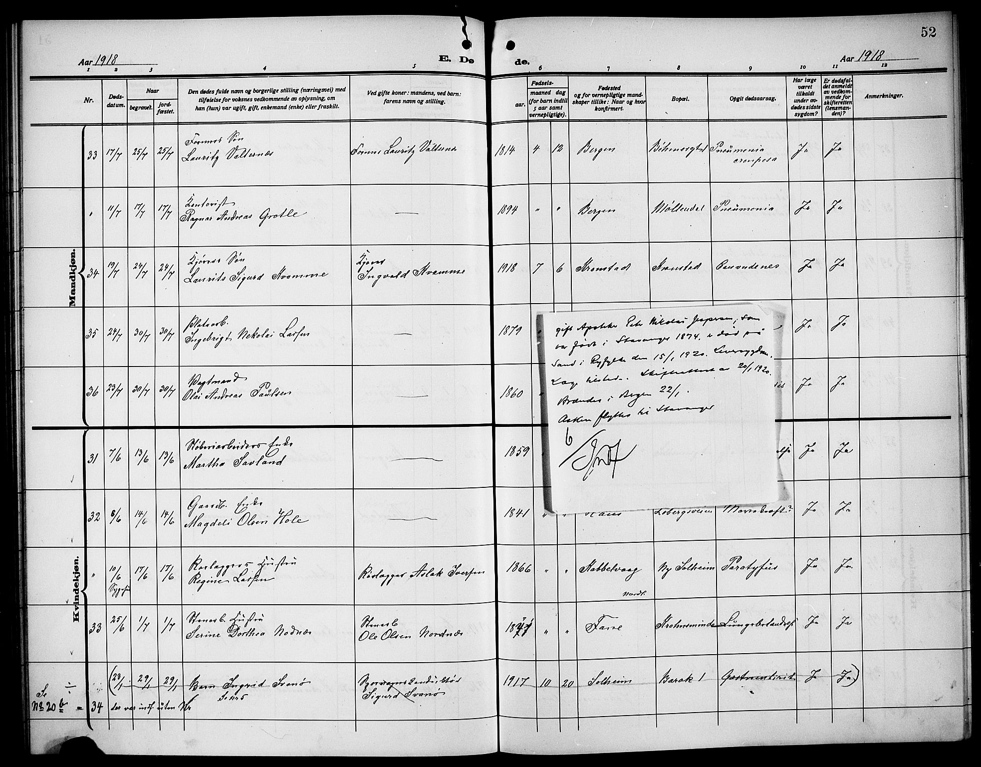 Årstad Sokneprestembete, AV/SAB-A-79301/H/Hab/L0024: Parish register (copy) no. D 1, 1915-1922, p. 52