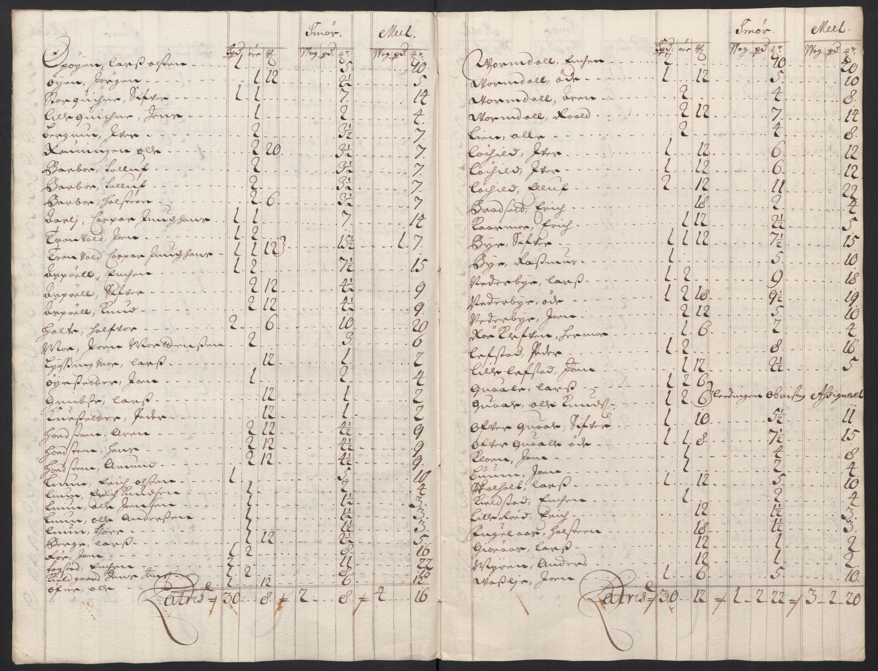 Rentekammeret inntil 1814, Reviderte regnskaper, Fogderegnskap, AV/RA-EA-4092/R60/L3950: Fogderegnskap Orkdal og Gauldal, 1700, p. 165