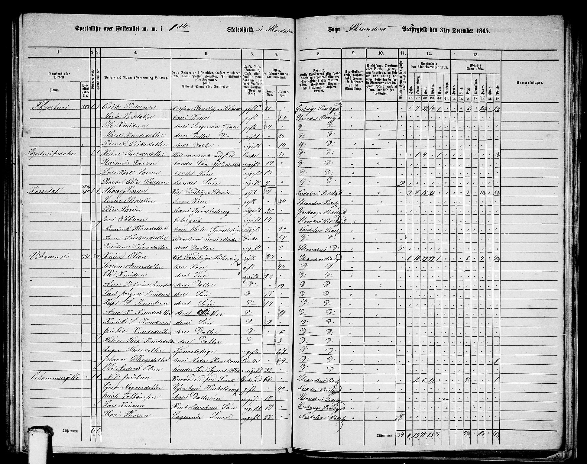 RA, 1865 census for Stranda, 1865, p. 56