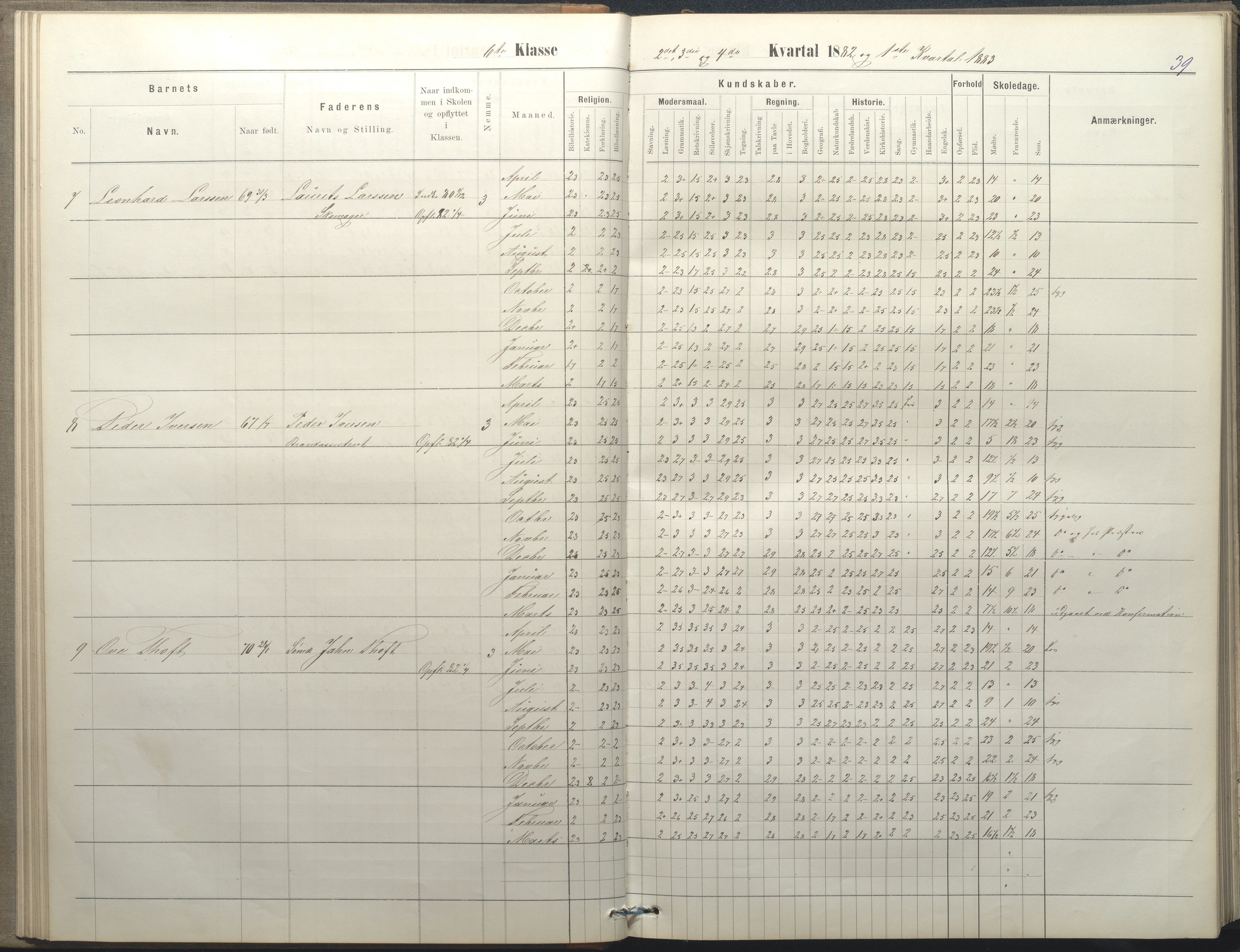 Arendal kommune, Katalog I, AAKS/KA0906-PK-I/07/L0050: Protokoll for 5., 6. og 7. klasse, 1876-1894, p. 39