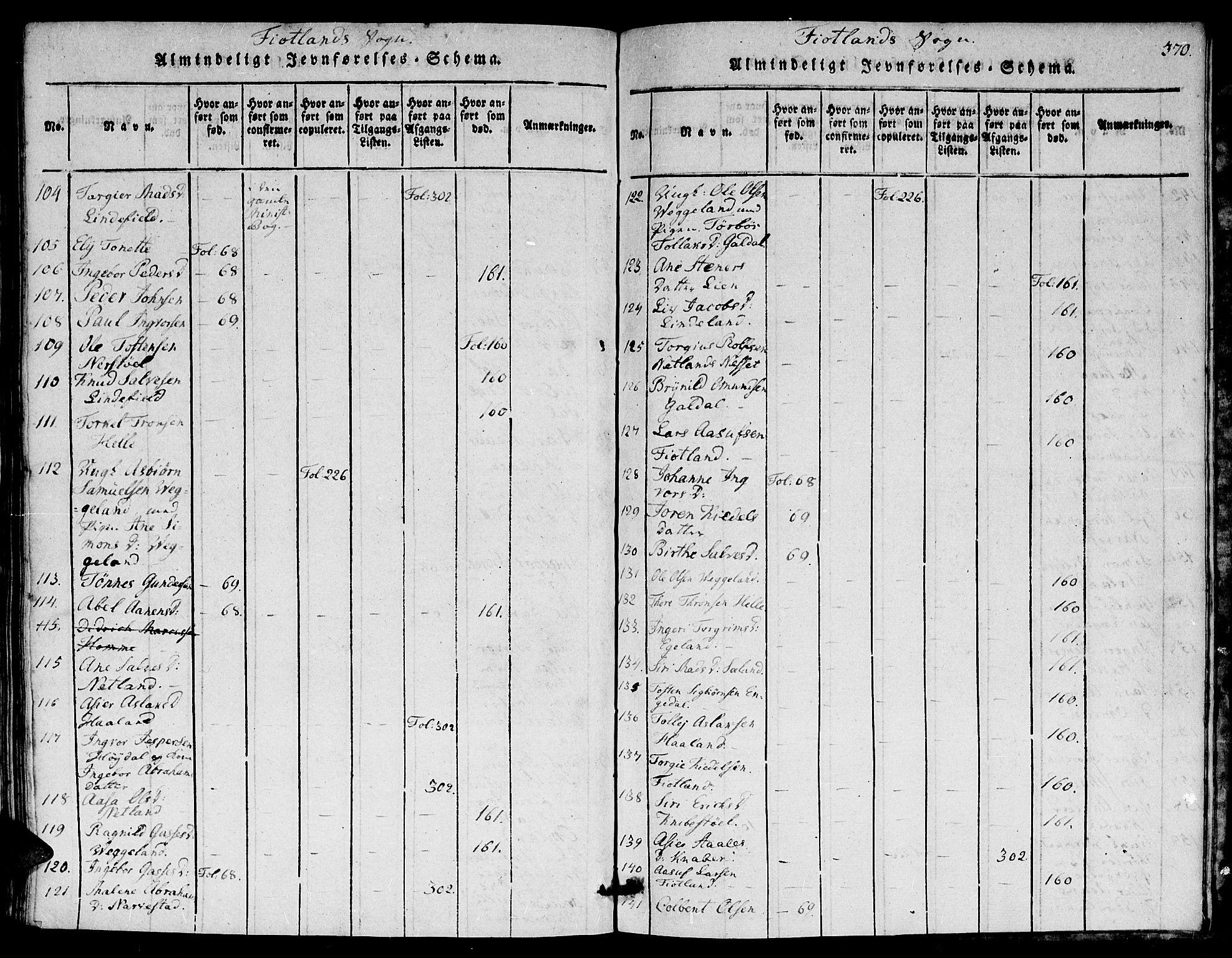 Hægebostad sokneprestkontor, AV/SAK-1111-0024/F/Fa/Faa/L0002: Parish register (official) no. A 2 /3, 1816-1825, p. 370