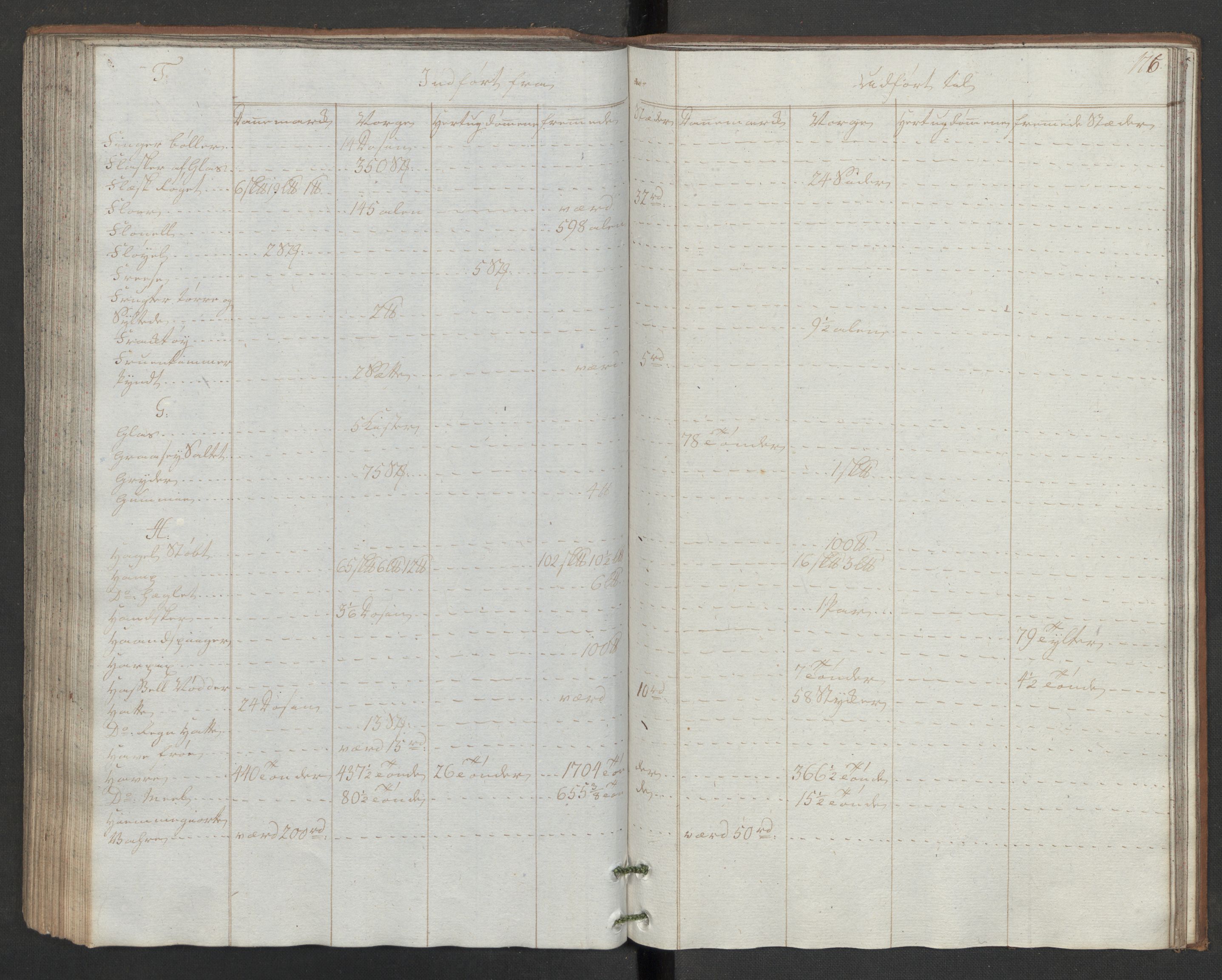 Generaltollkammeret, tollregnskaper, AV/RA-EA-5490/R32/L0043/0001: Tollregnskaper Kristiansund / Hovedtollbok, 1786, p. 175b-176a