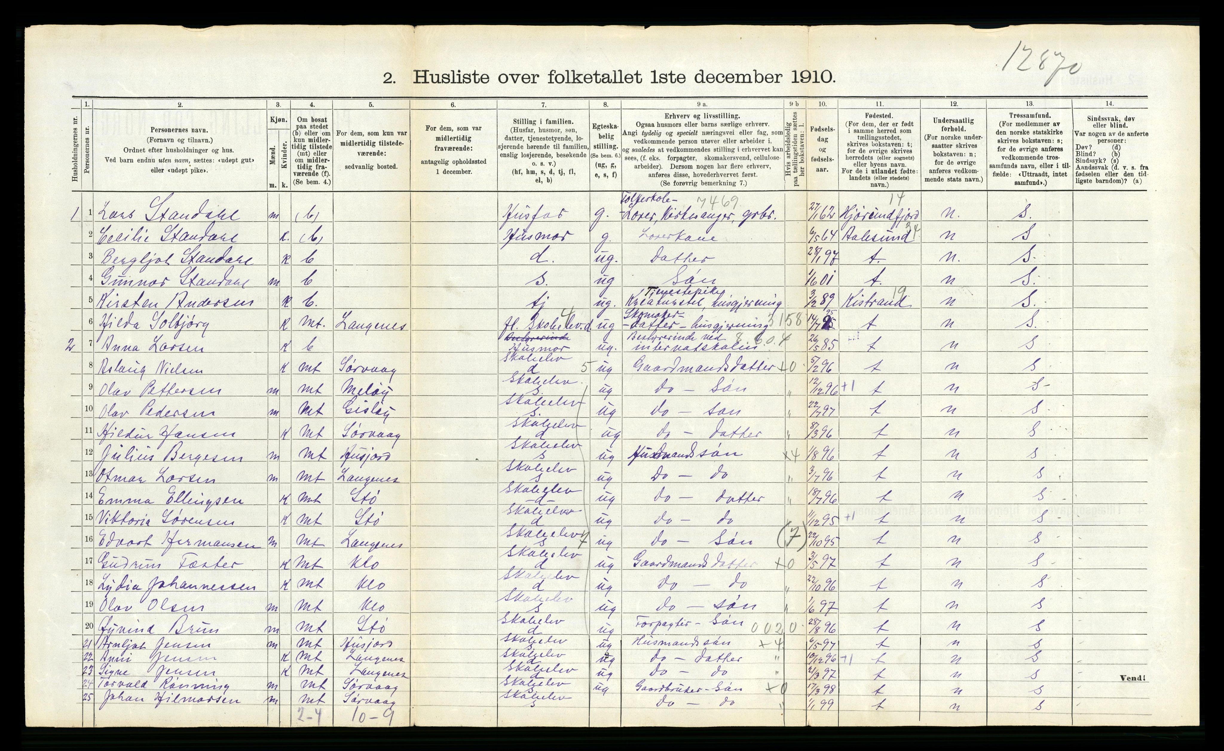 RA, 1910 census for Øksnes, 1910, p. 875