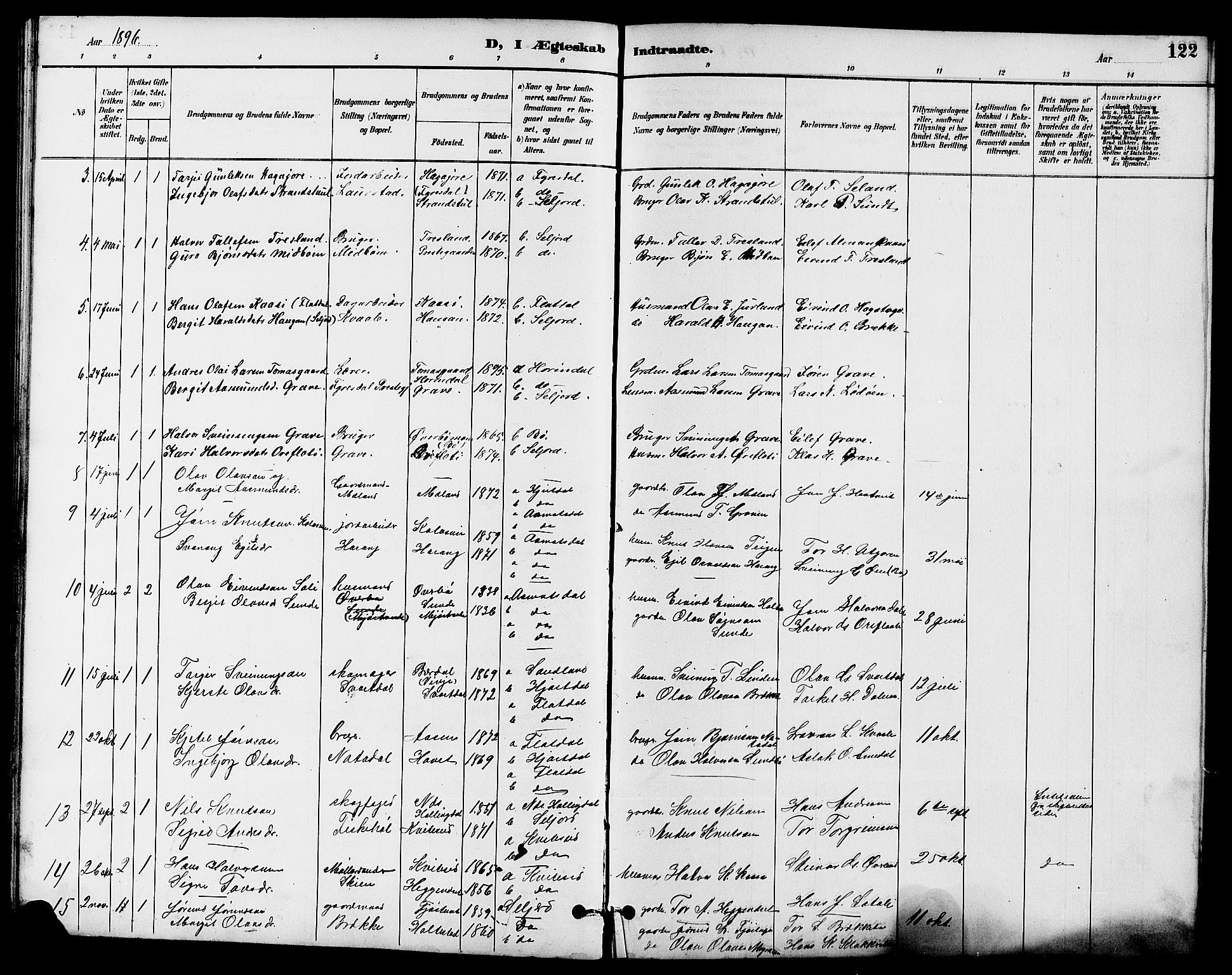 Seljord kirkebøker, SAKO/A-20/G/Ga/L0005: Parish register (copy) no. I 5, 1887-1914, p. 122