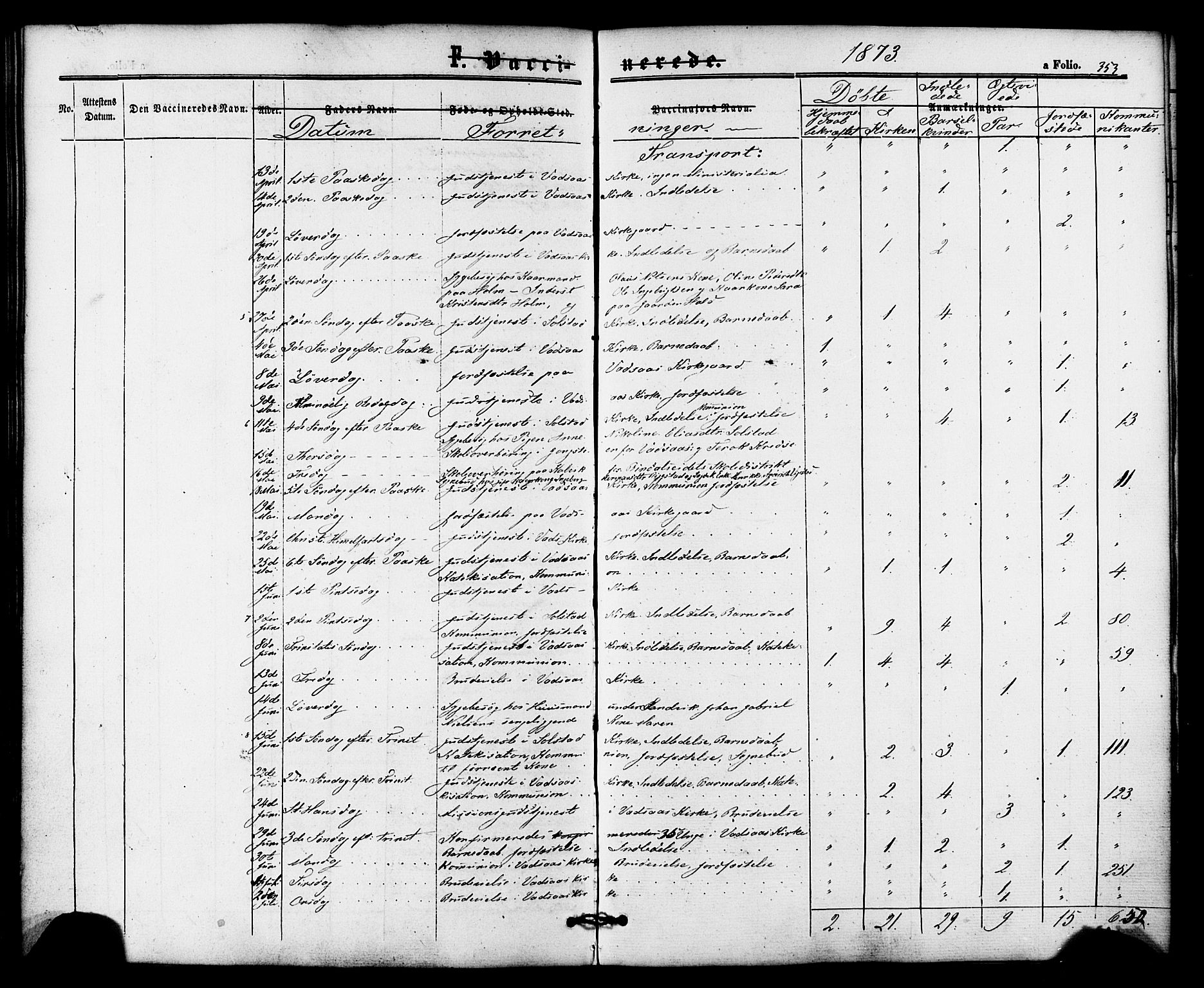 Ministerialprotokoller, klokkerbøker og fødselsregistre - Nordland, SAT/A-1459/810/L0146: Parish register (official) no. 810A08 /1, 1862-1874, p. 353