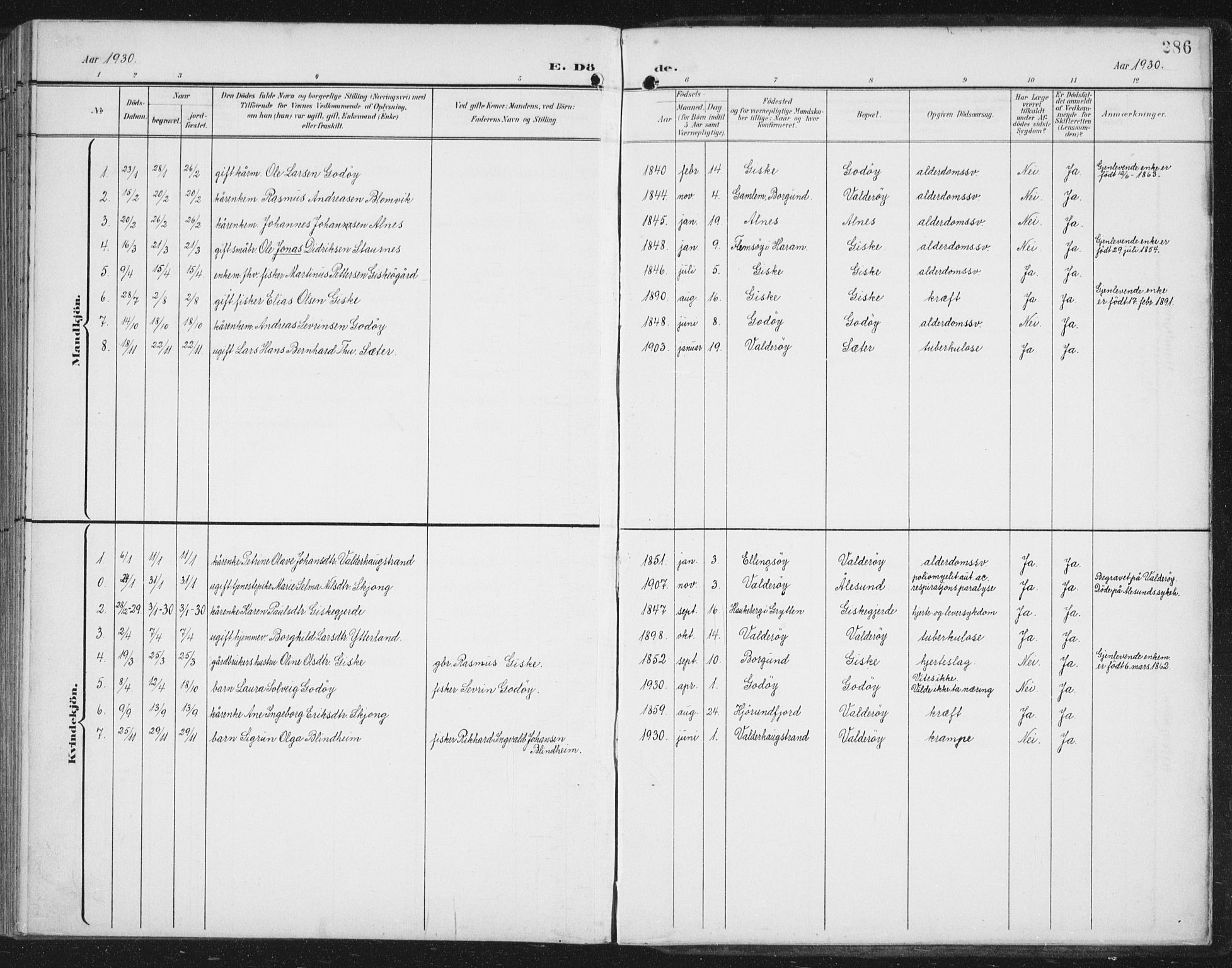 Ministerialprotokoller, klokkerbøker og fødselsregistre - Møre og Romsdal, AV/SAT-A-1454/534/L0489: Parish register (copy) no. 534C01, 1899-1941, p. 286