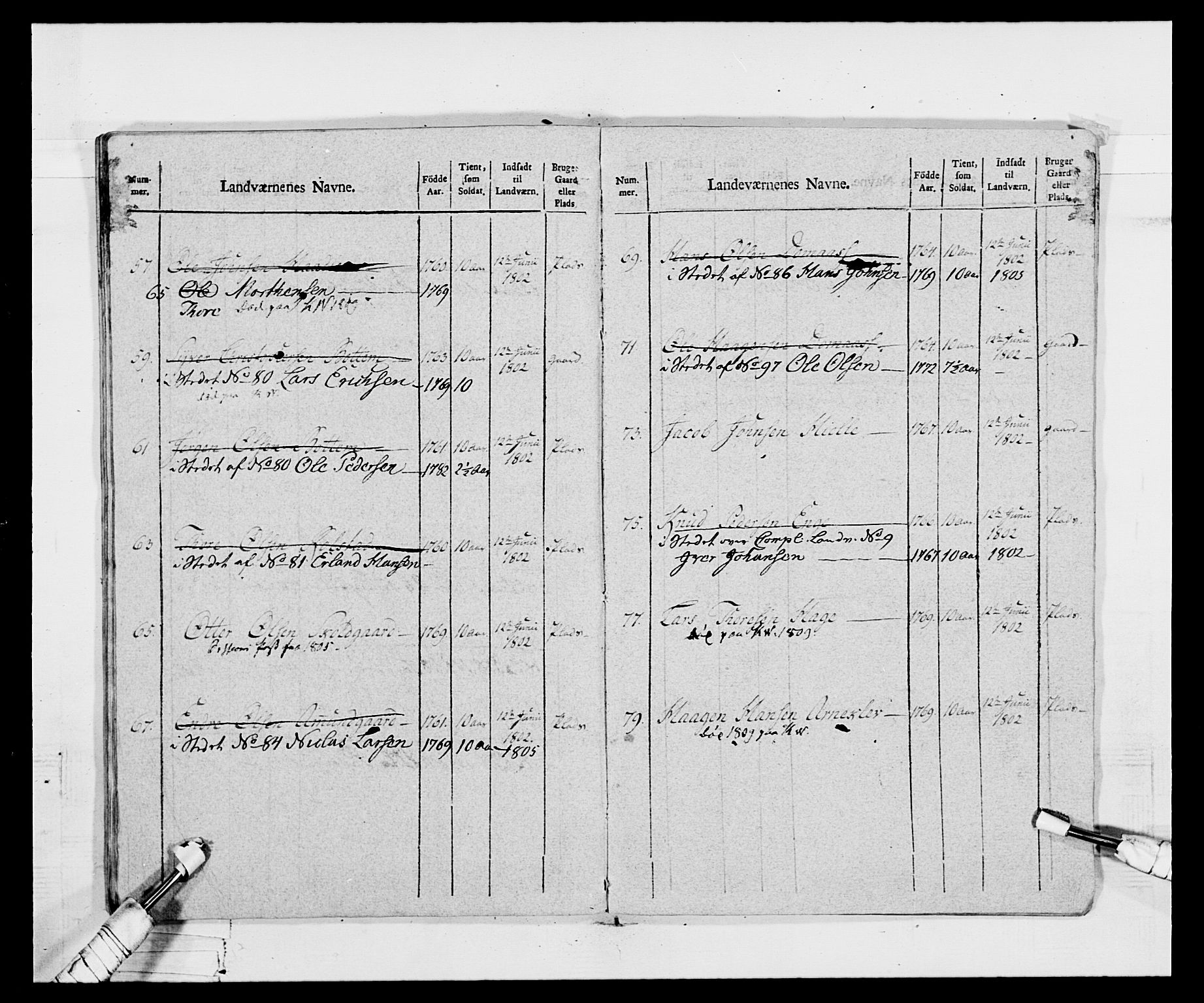 Generalitets- og kommissariatskollegiet, Det kongelige norske kommissariatskollegium, AV/RA-EA-5420/E/Eh/L0068: Opplandske nasjonale infanteriregiment, 1802-1805, p. 421