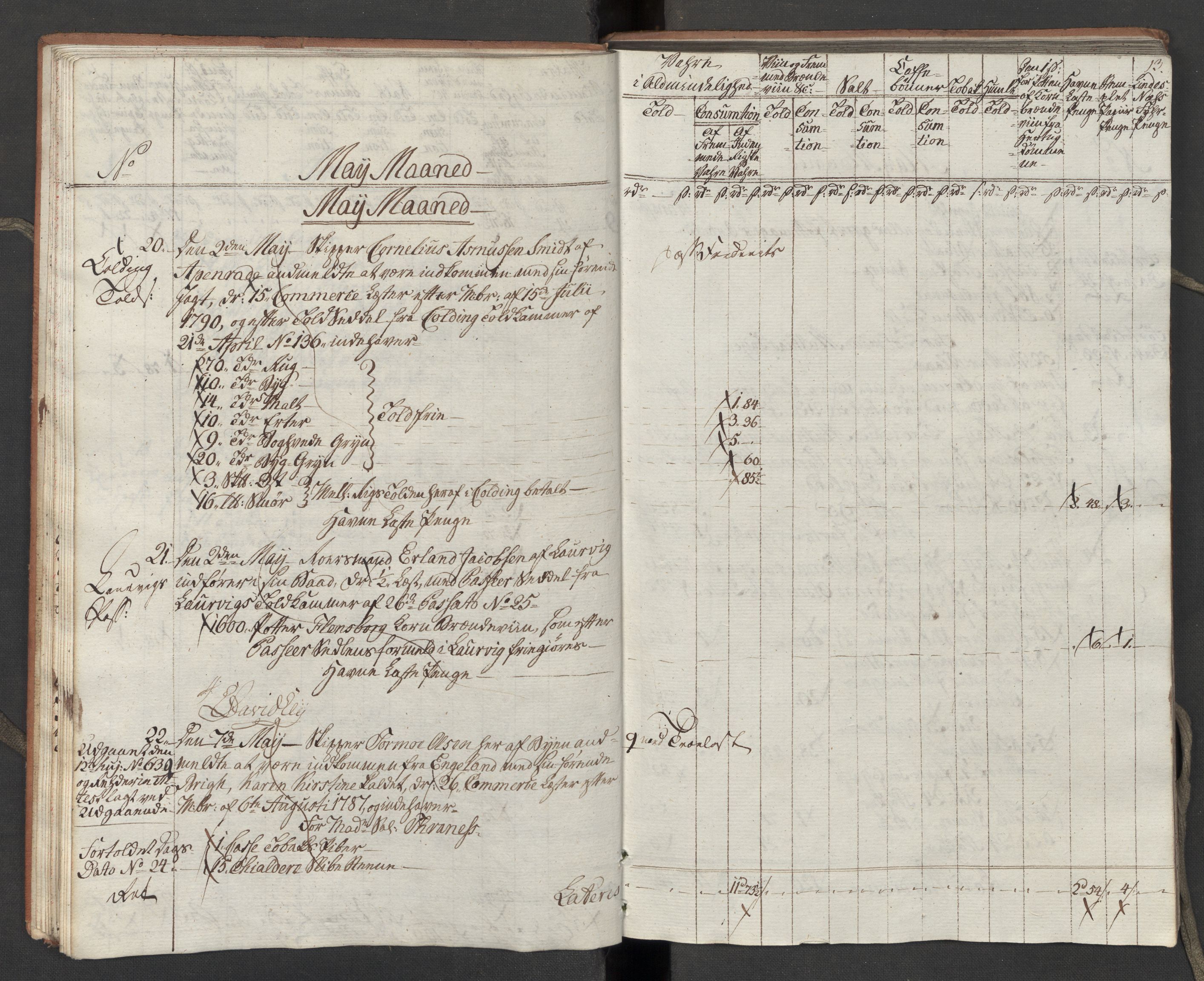 Generaltollkammeret, tollregnskaper, RA/EA-5490/R10/L0054/0001: Tollregnskaper Tønsberg / Inngående tollbok, 1790-1792, p. 12b-13a