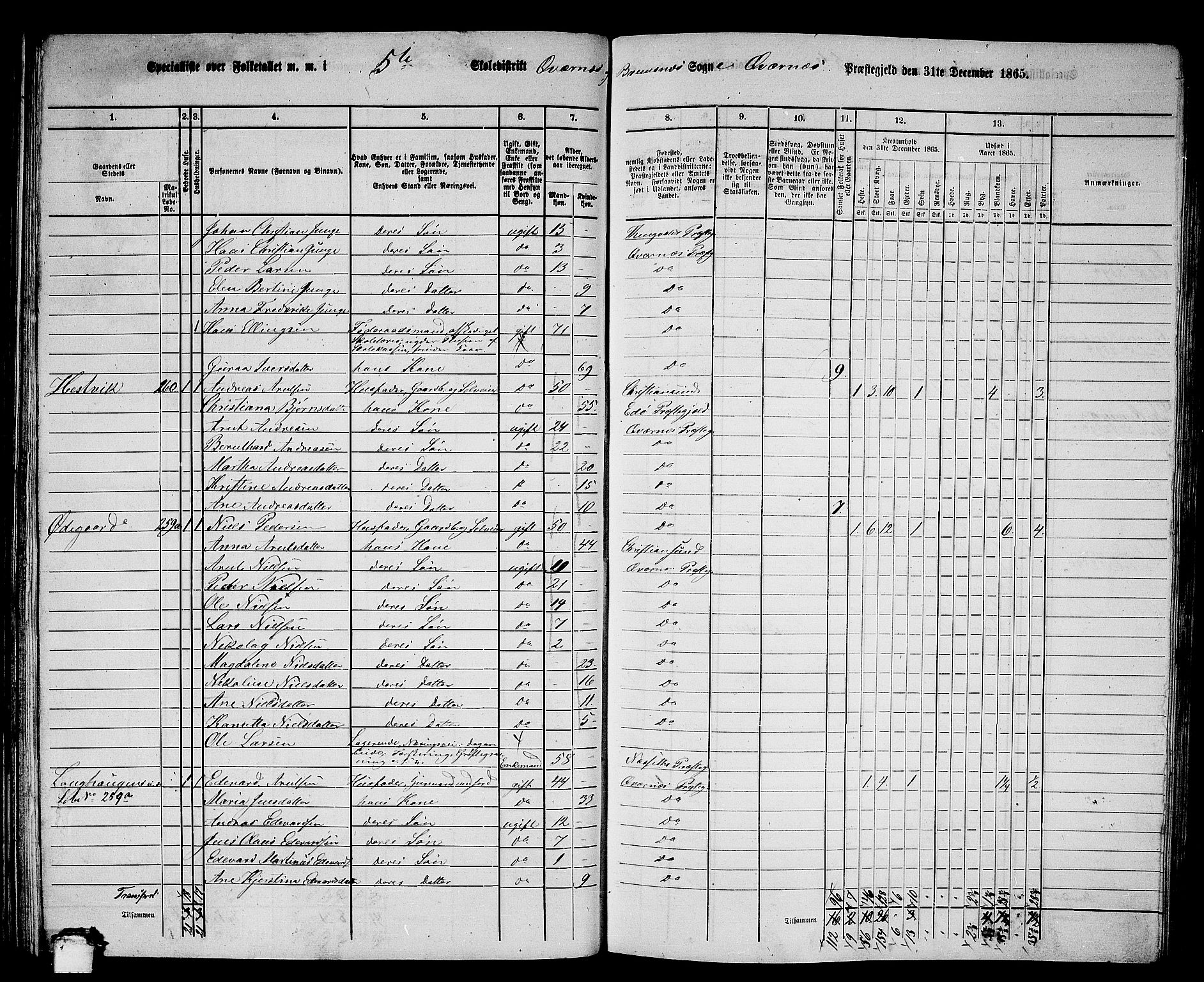 RA, 1865 census for Kvernes, 1865, p. 93