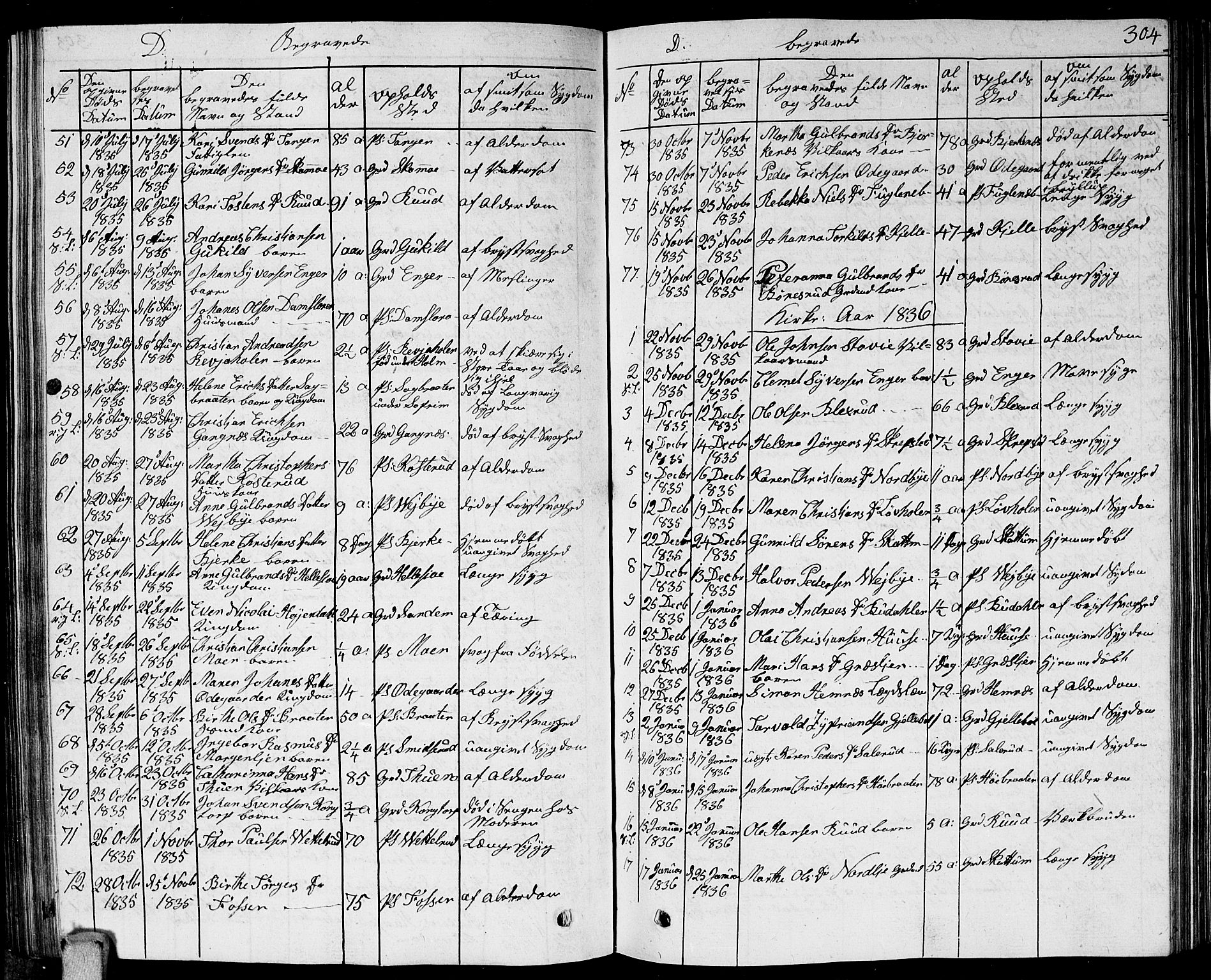 Høland prestekontor Kirkebøker, SAO/A-10346a/G/Ga/L0002: Parish register (copy) no. I 2, 1827-1845, p. 304