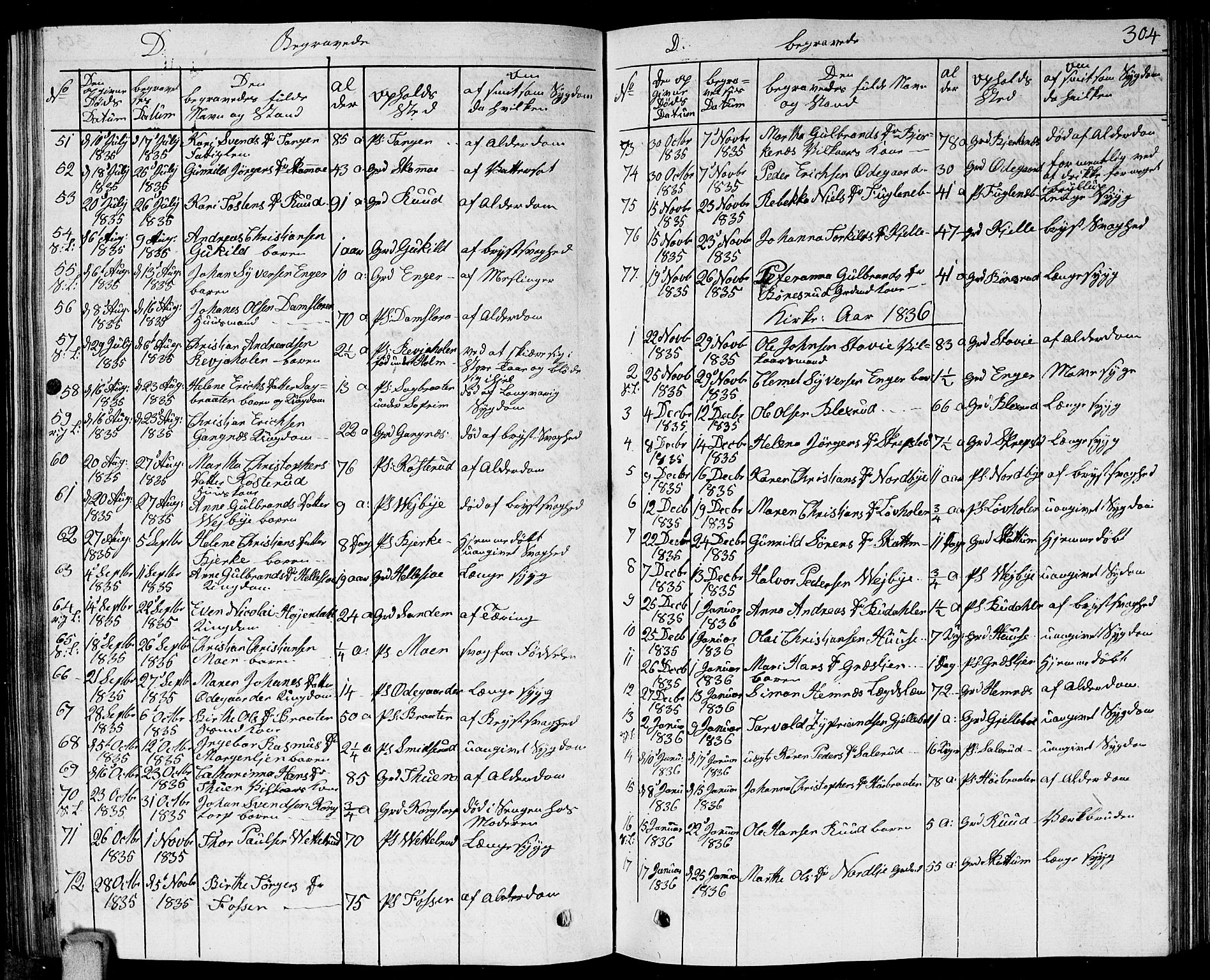 Høland prestekontor Kirkebøker, AV/SAO-A-10346a/G/Ga/L0002: Parish register (copy) no. I 2, 1827-1845, p. 304