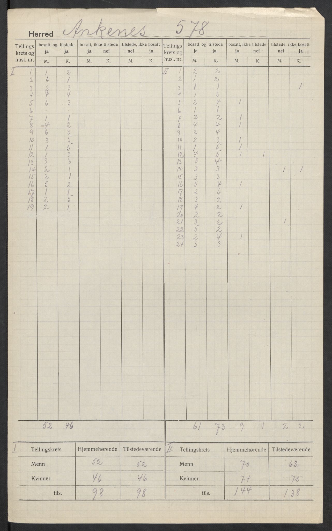 SAT, 1920 census for Ankenes, 1920, p. 3