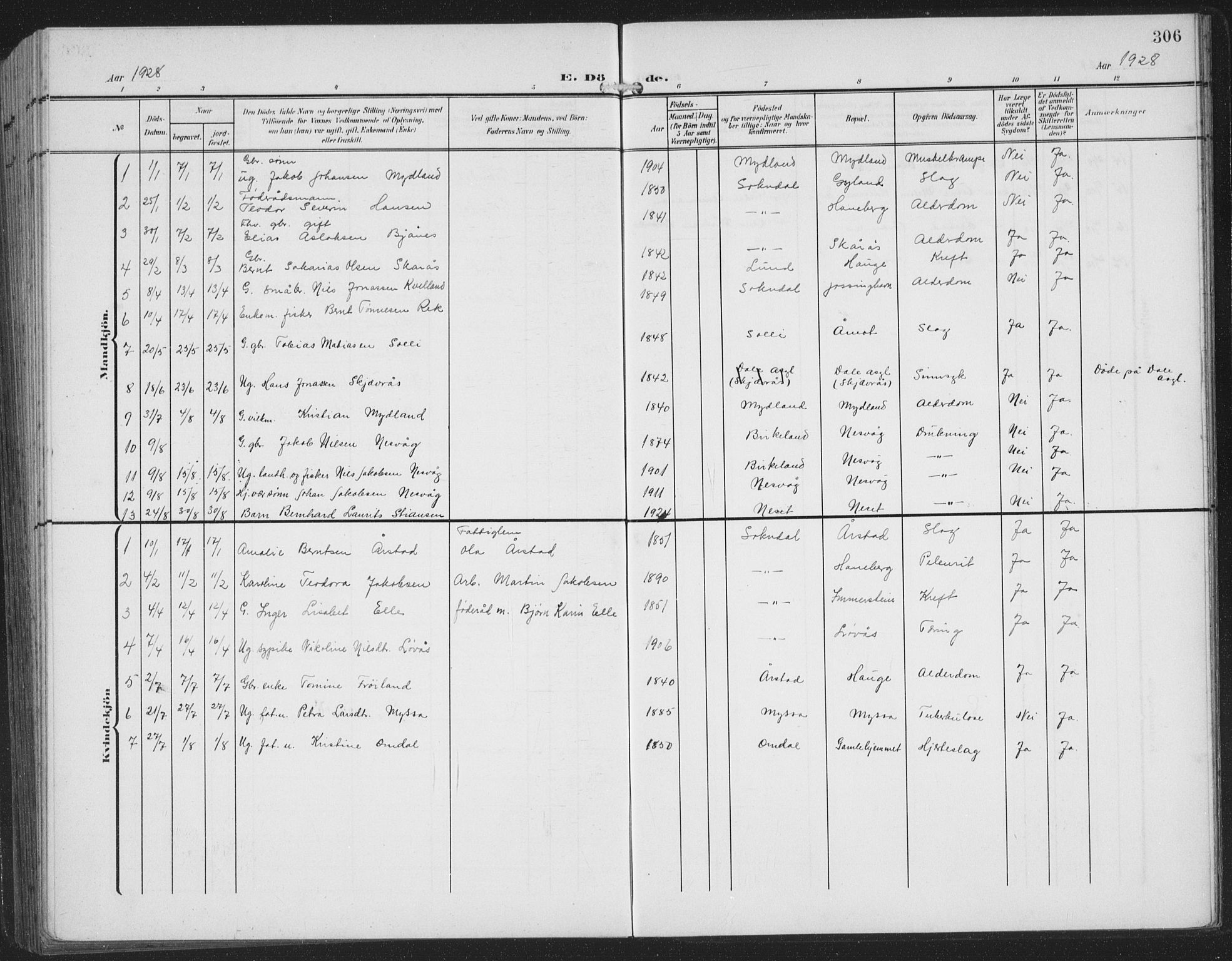 Sokndal sokneprestkontor, AV/SAST-A-101808: Parish register (copy) no. B 8, 1908-1934, p. 306