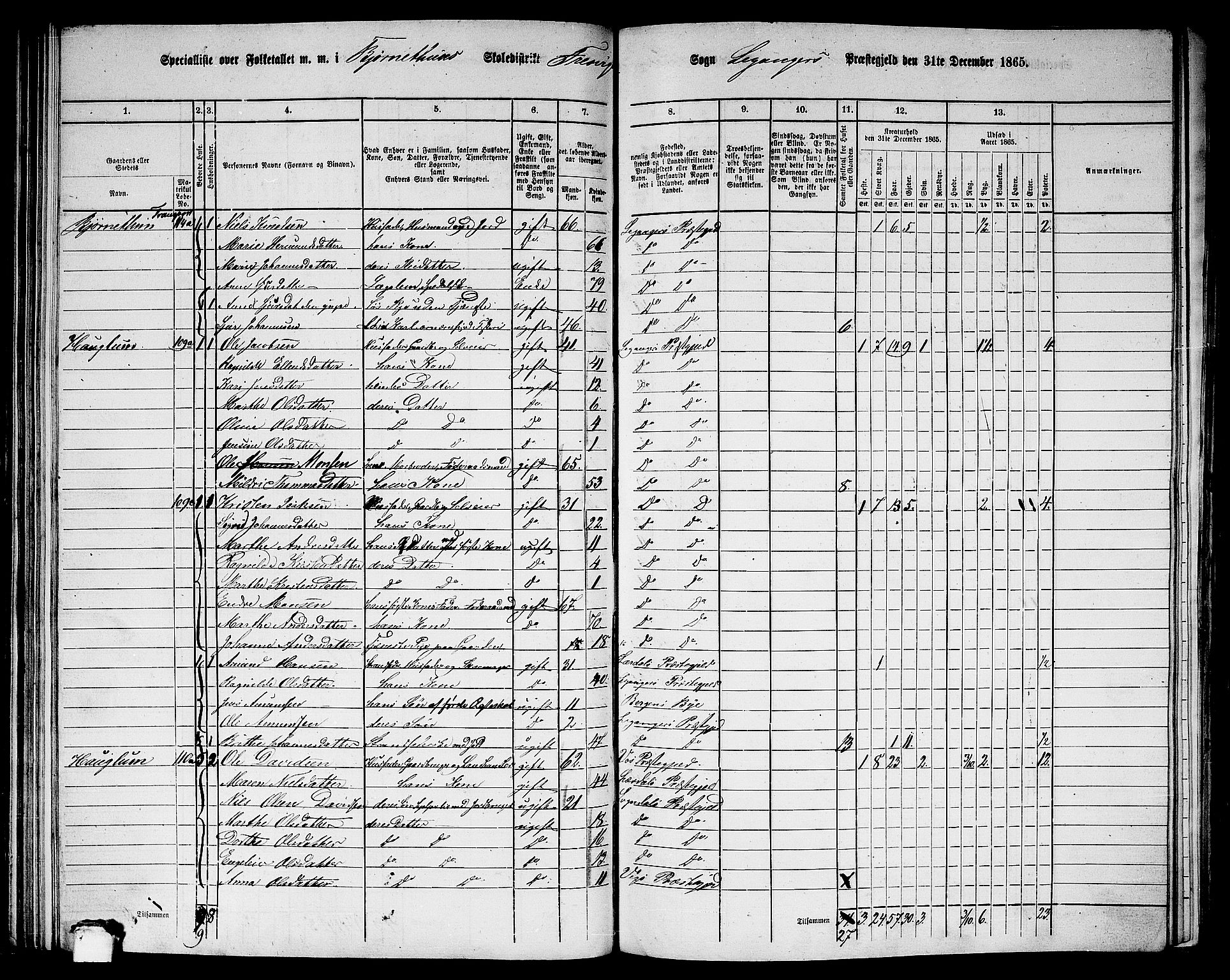 RA, 1865 census for Leikanger, 1865, p. 91