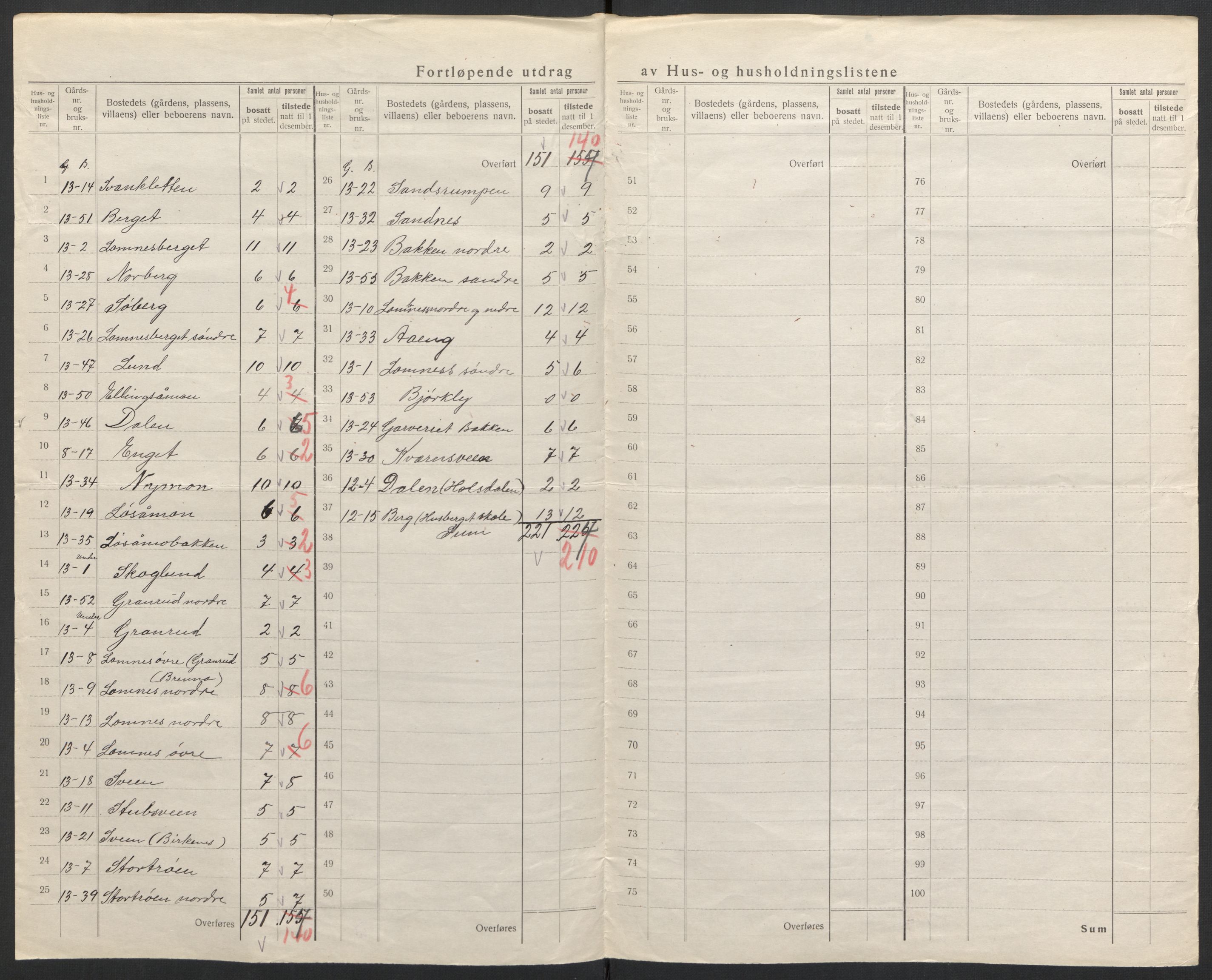 SAH, 1920 census for Ytre Rendal, 1920, p. 20