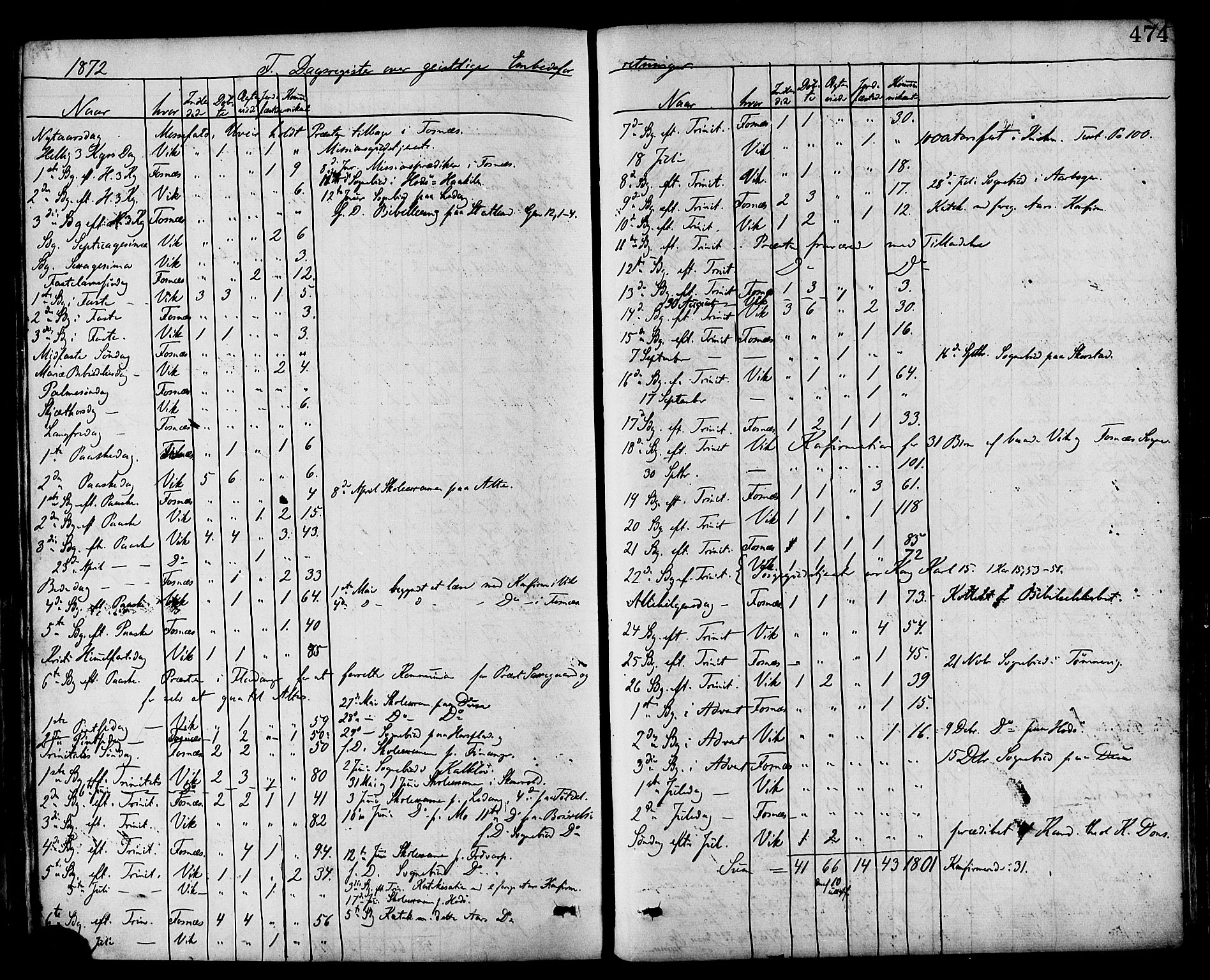 Ministerialprotokoller, klokkerbøker og fødselsregistre - Nord-Trøndelag, SAT/A-1458/773/L0616: Parish register (official) no. 773A07, 1870-1887, p. 474