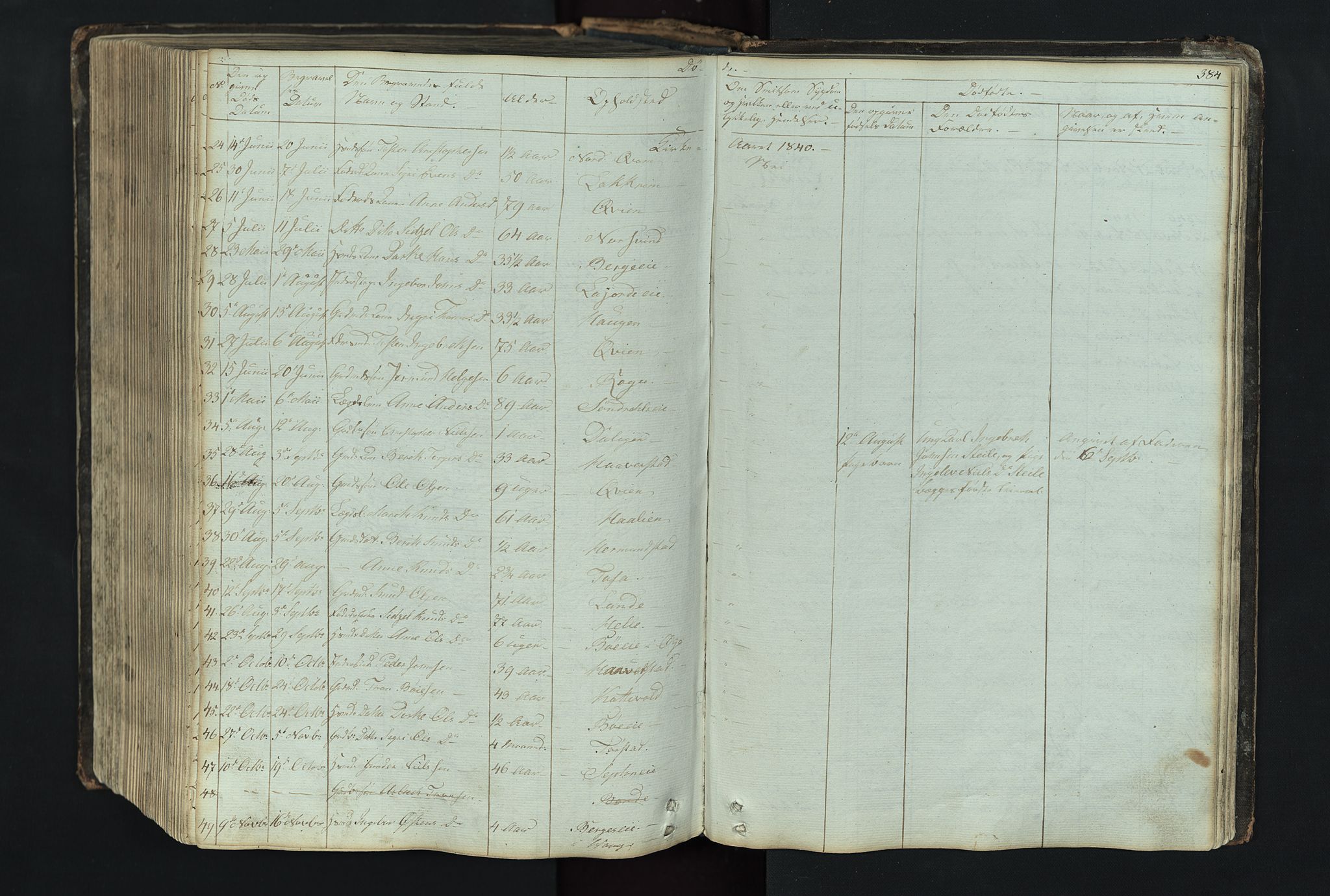 Vang prestekontor, Valdres, SAH/PREST-140/H/Hb/L0004: Parish register (copy) no. 4, 1835-1892, p. 384